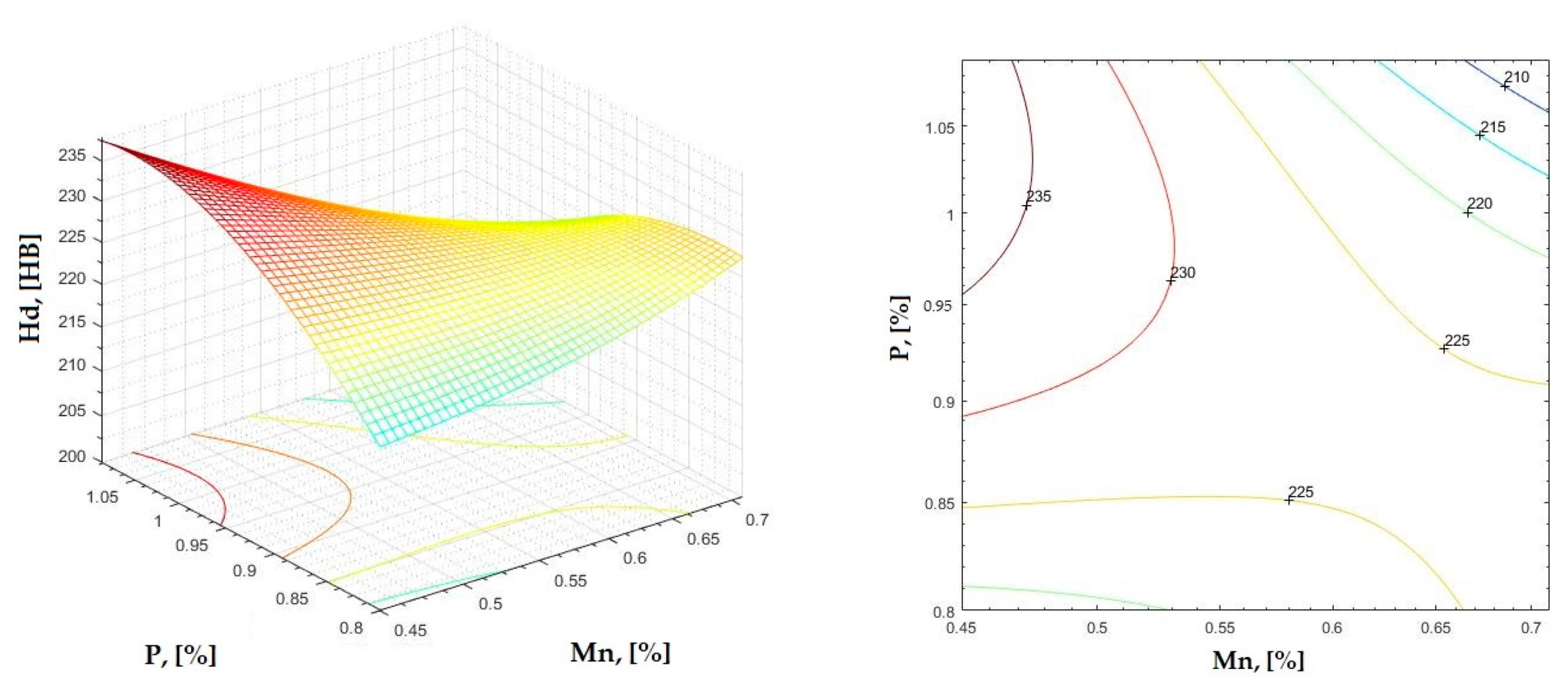 Materials 16 06797 g018