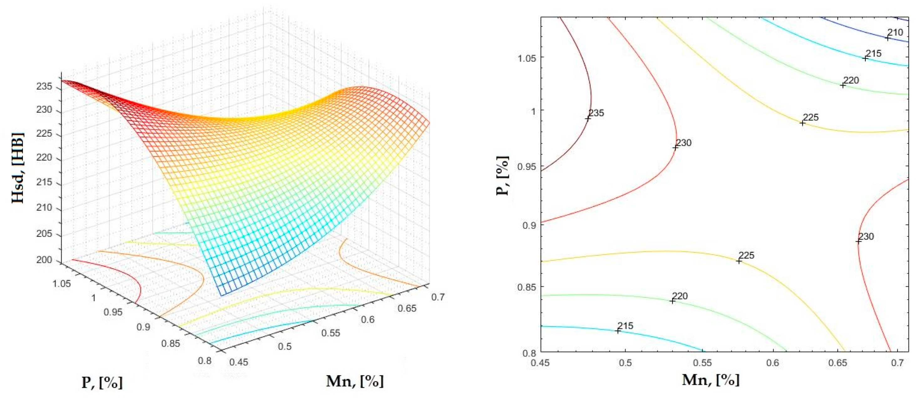 Materials 16 06797 g021