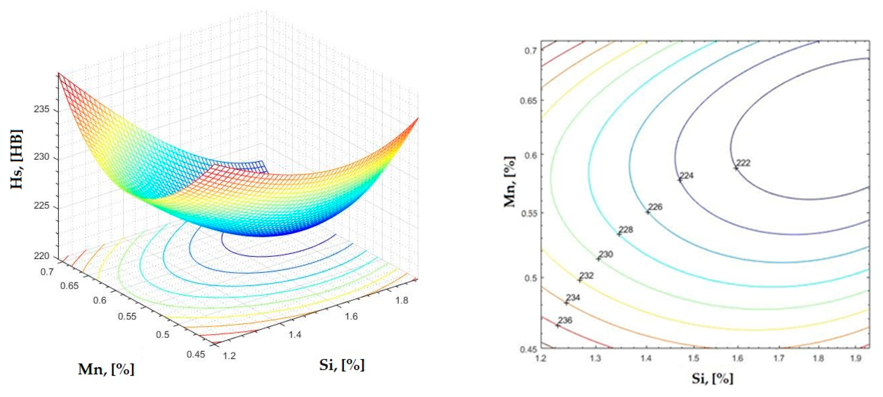 Materials 16 06797 g022