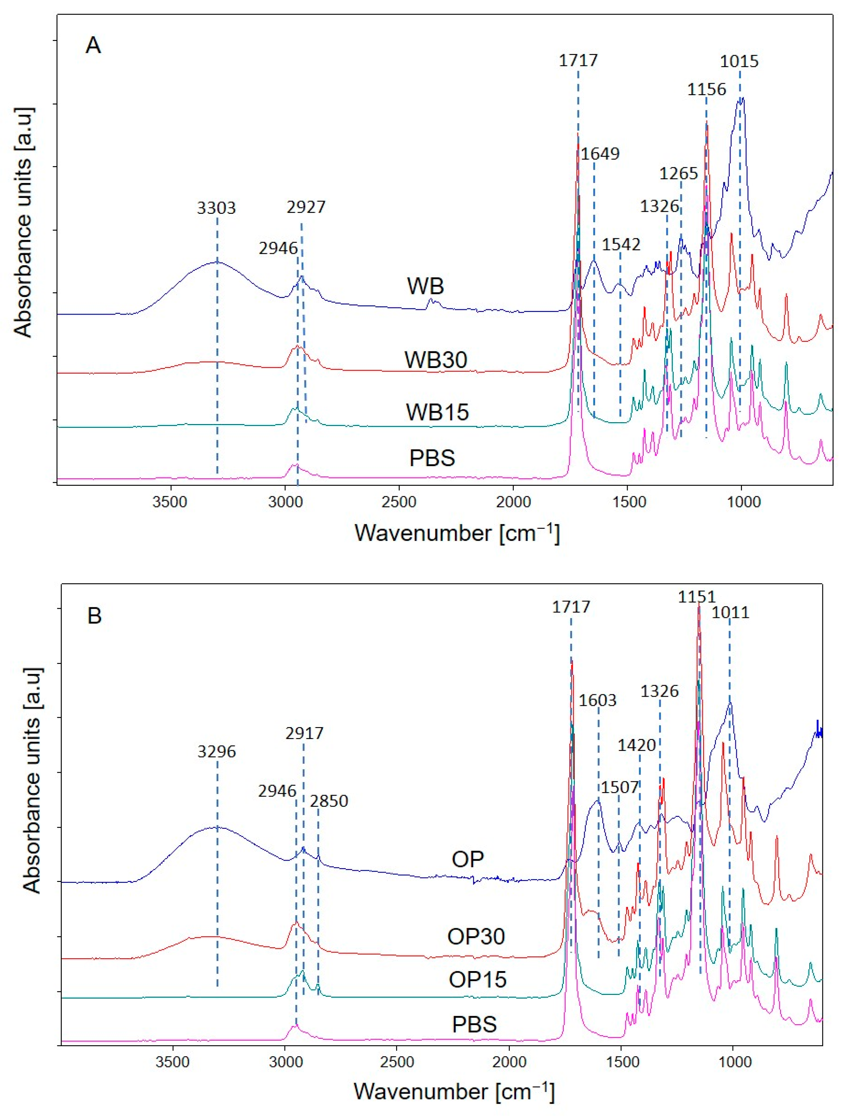 Materials 16 06799 g006