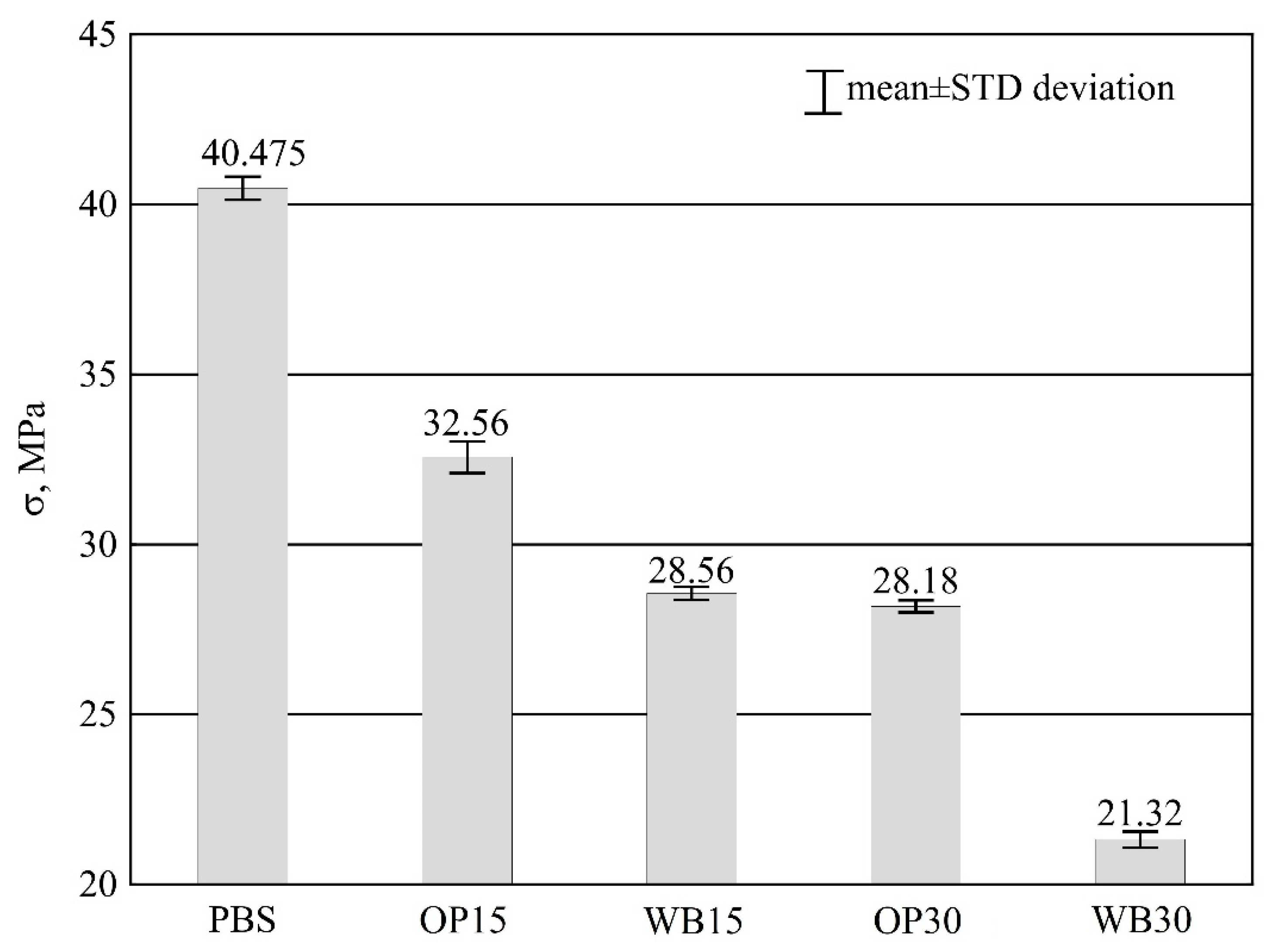 Materials 16 06799 g012