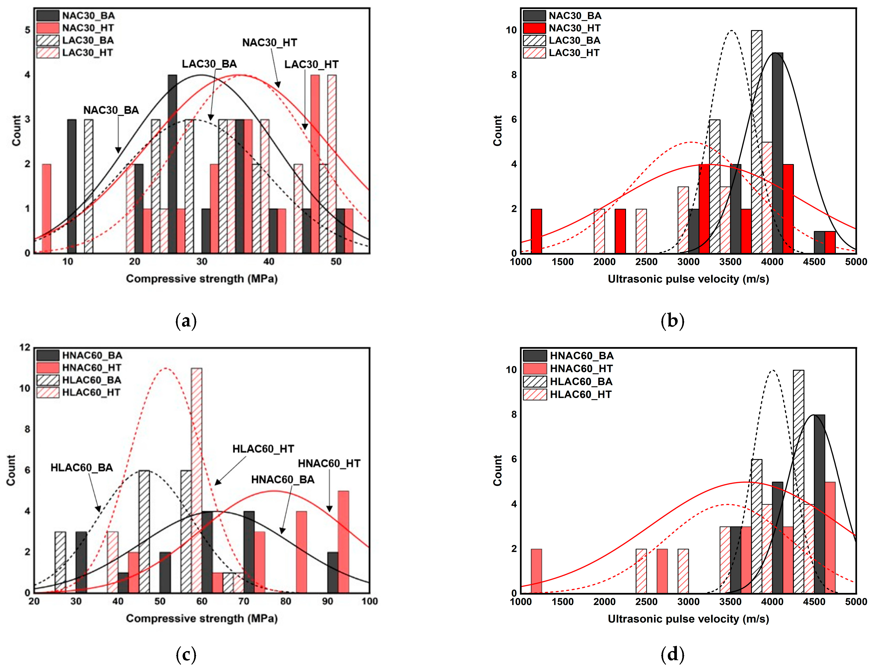 Materials 16 06800 g008