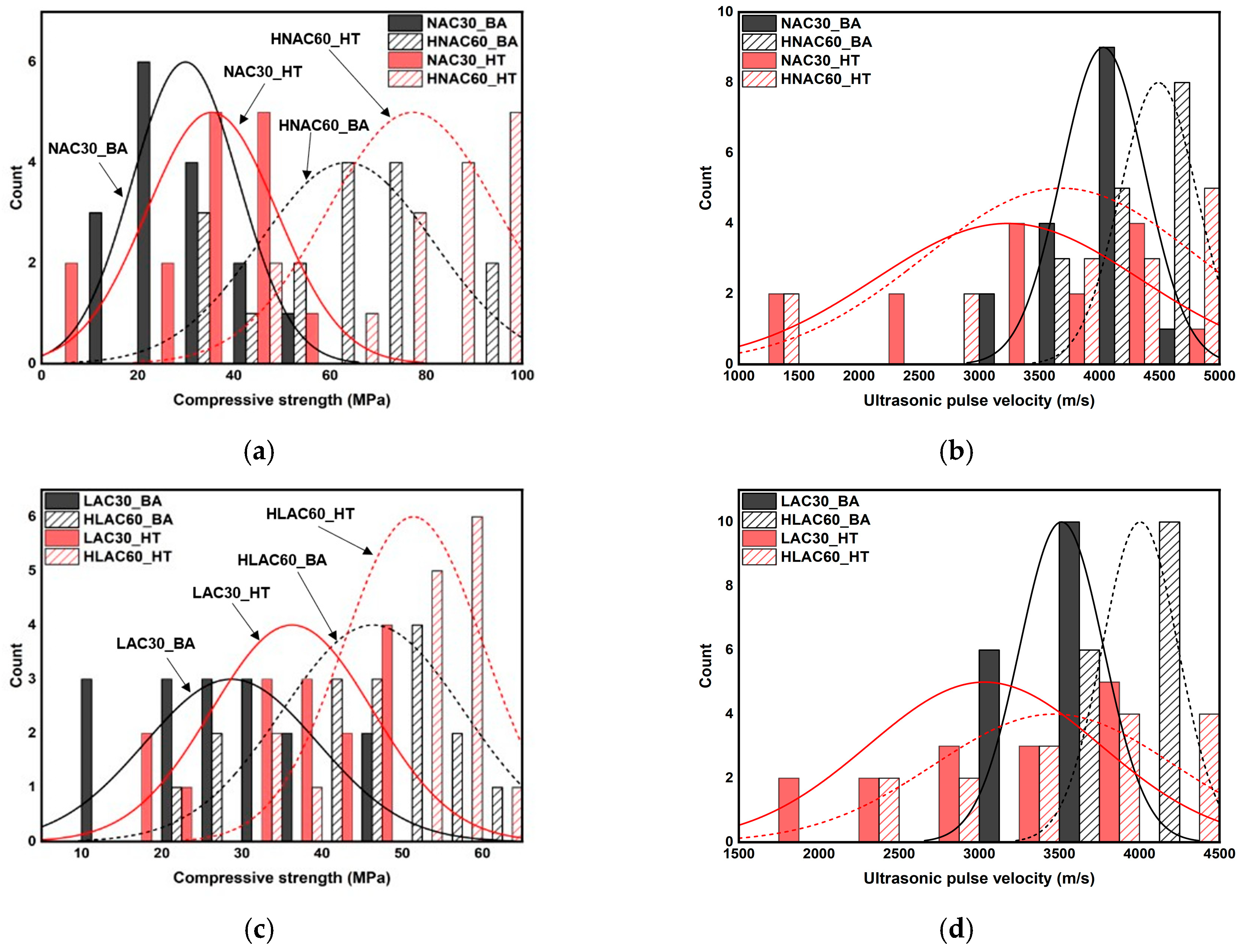 Materials 16 06800 g009