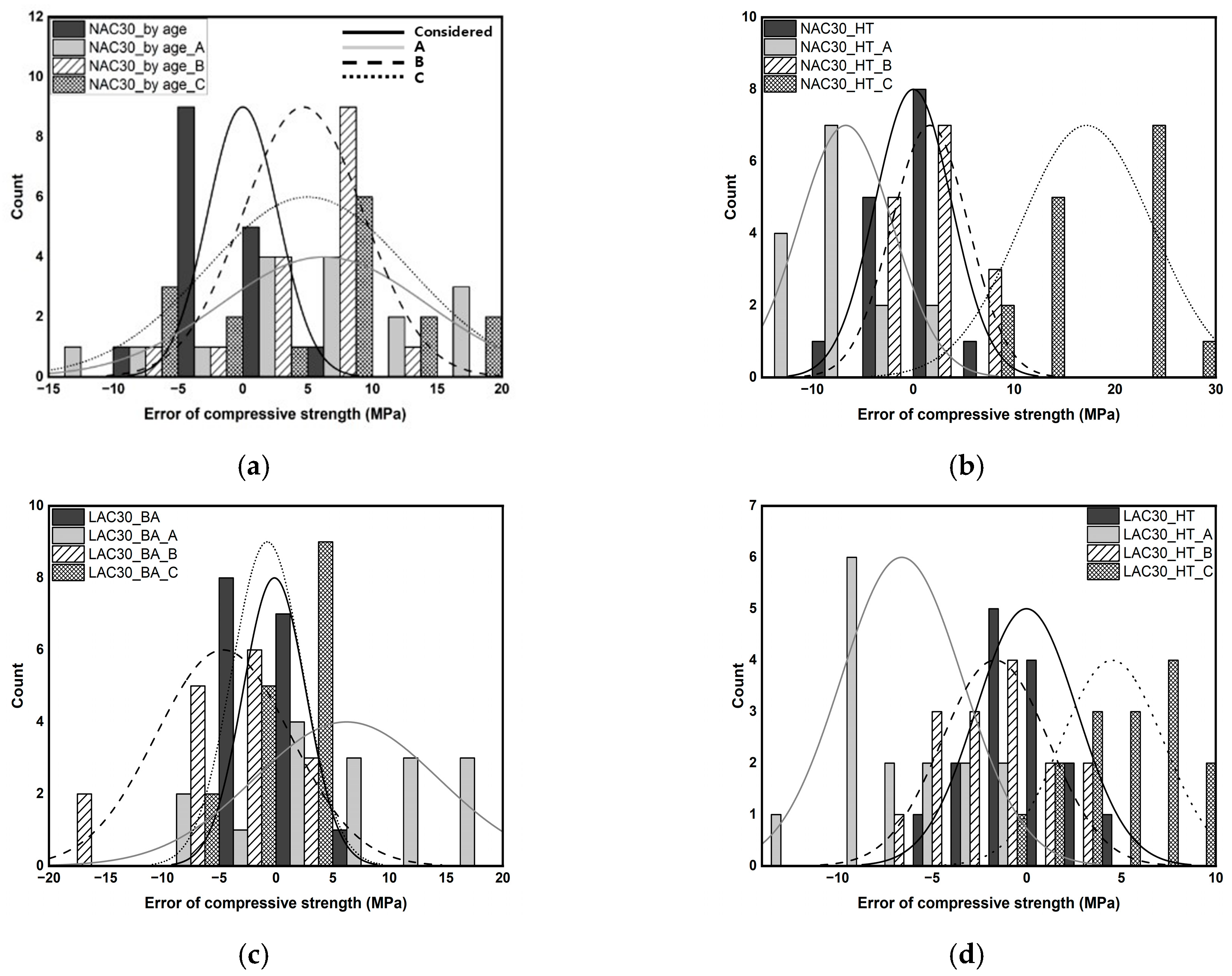 Materials 16 06800 g013a
