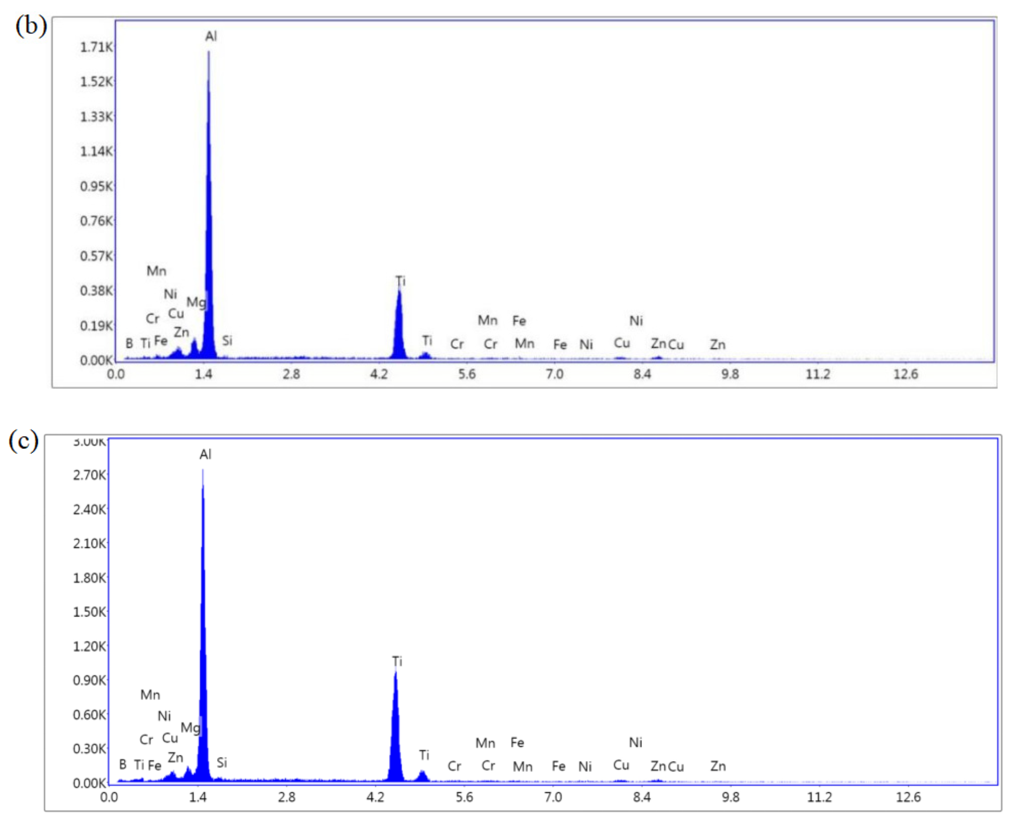 Materials 16 06801 g009b