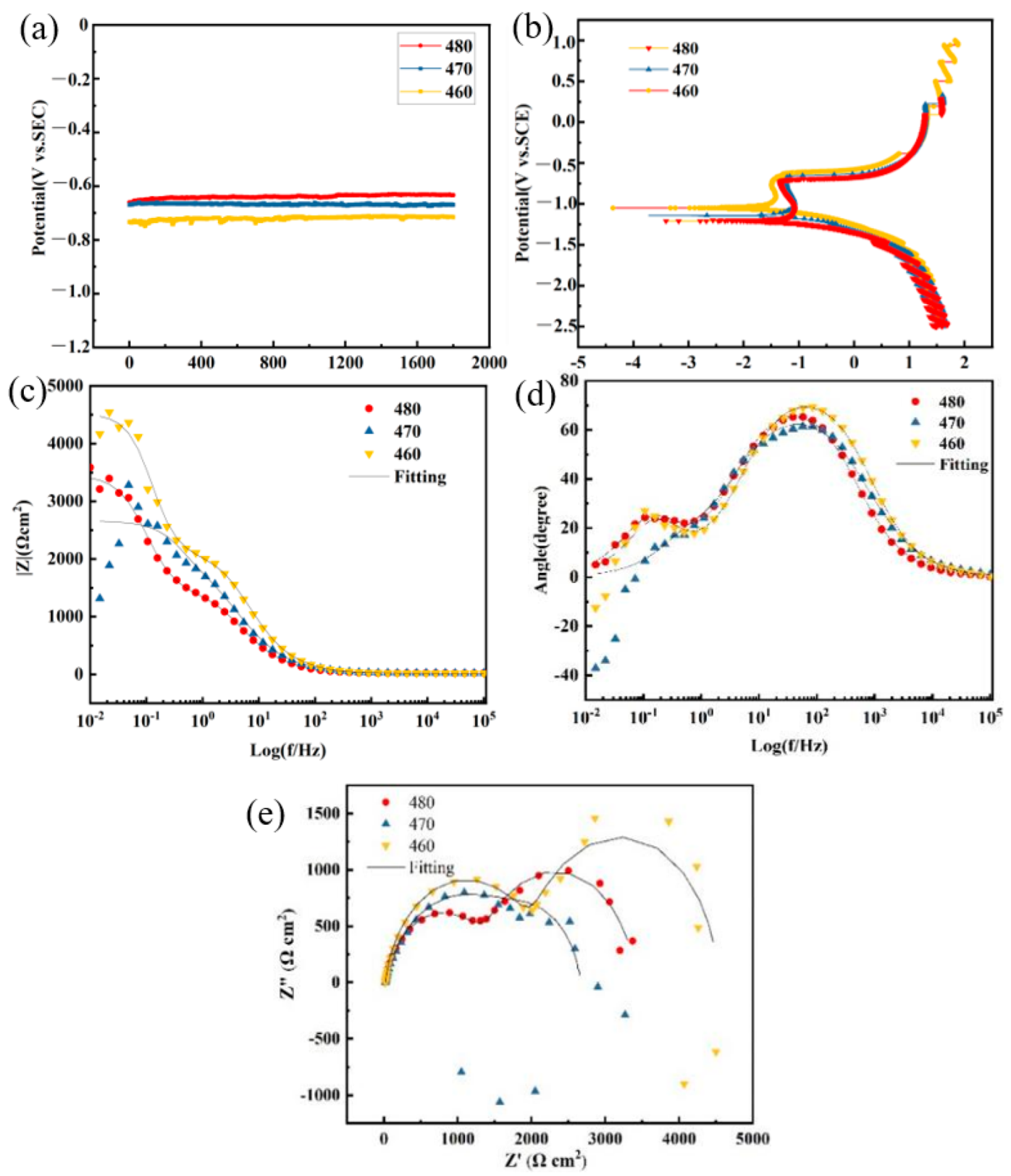 Materials 16 06801 g016