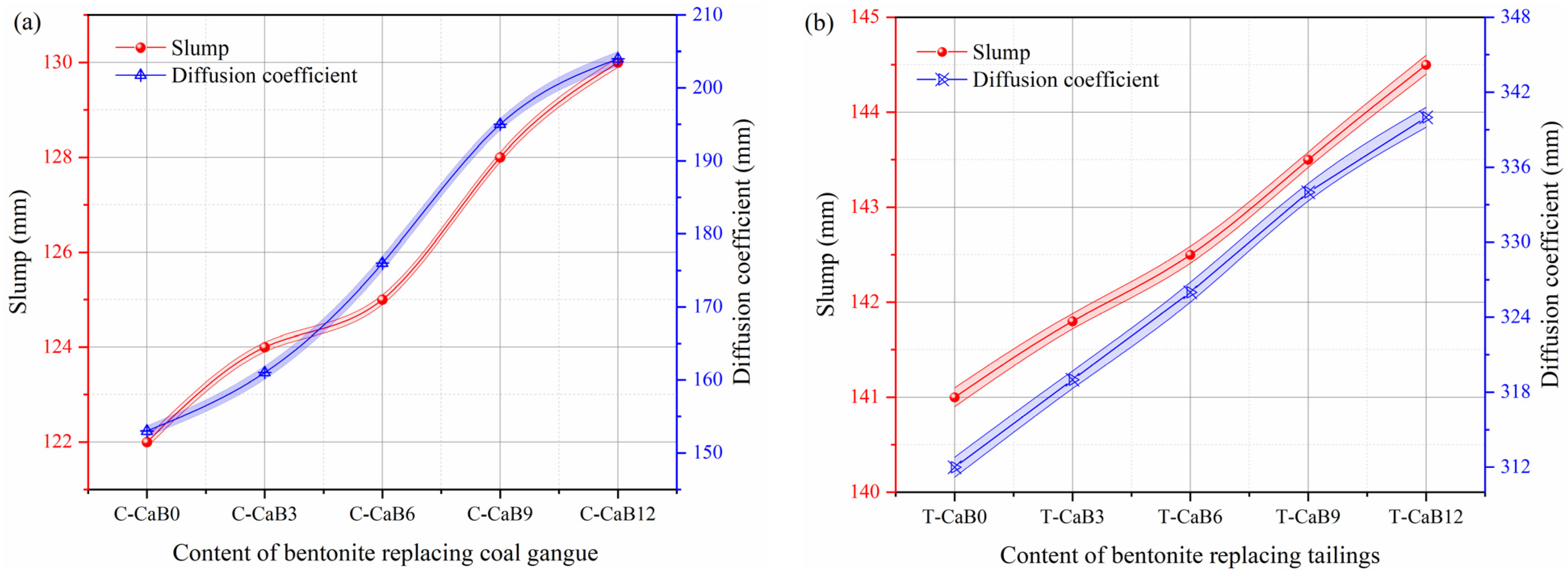 Materials 16 06802 g005