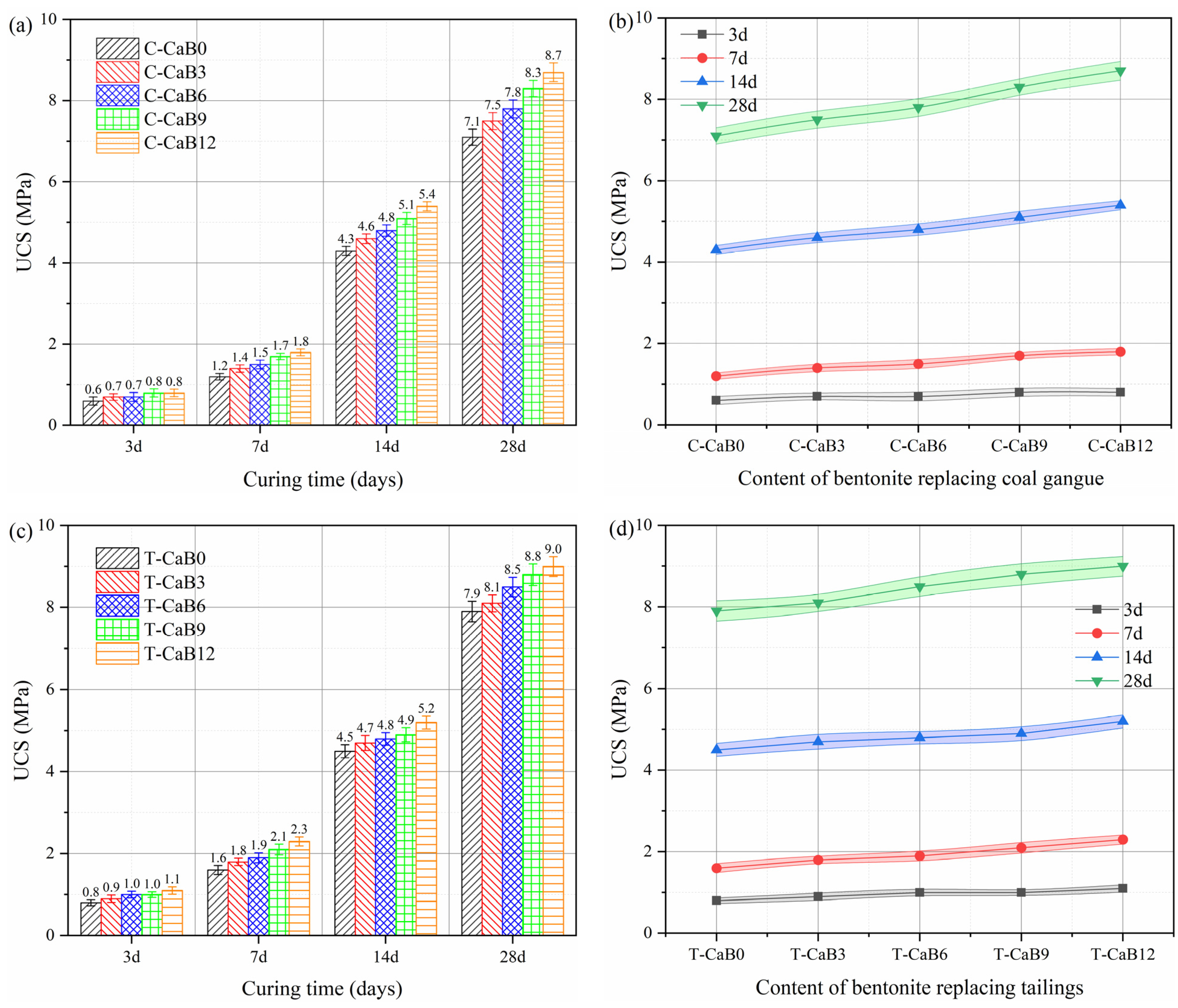 Materials 16 06802 g008