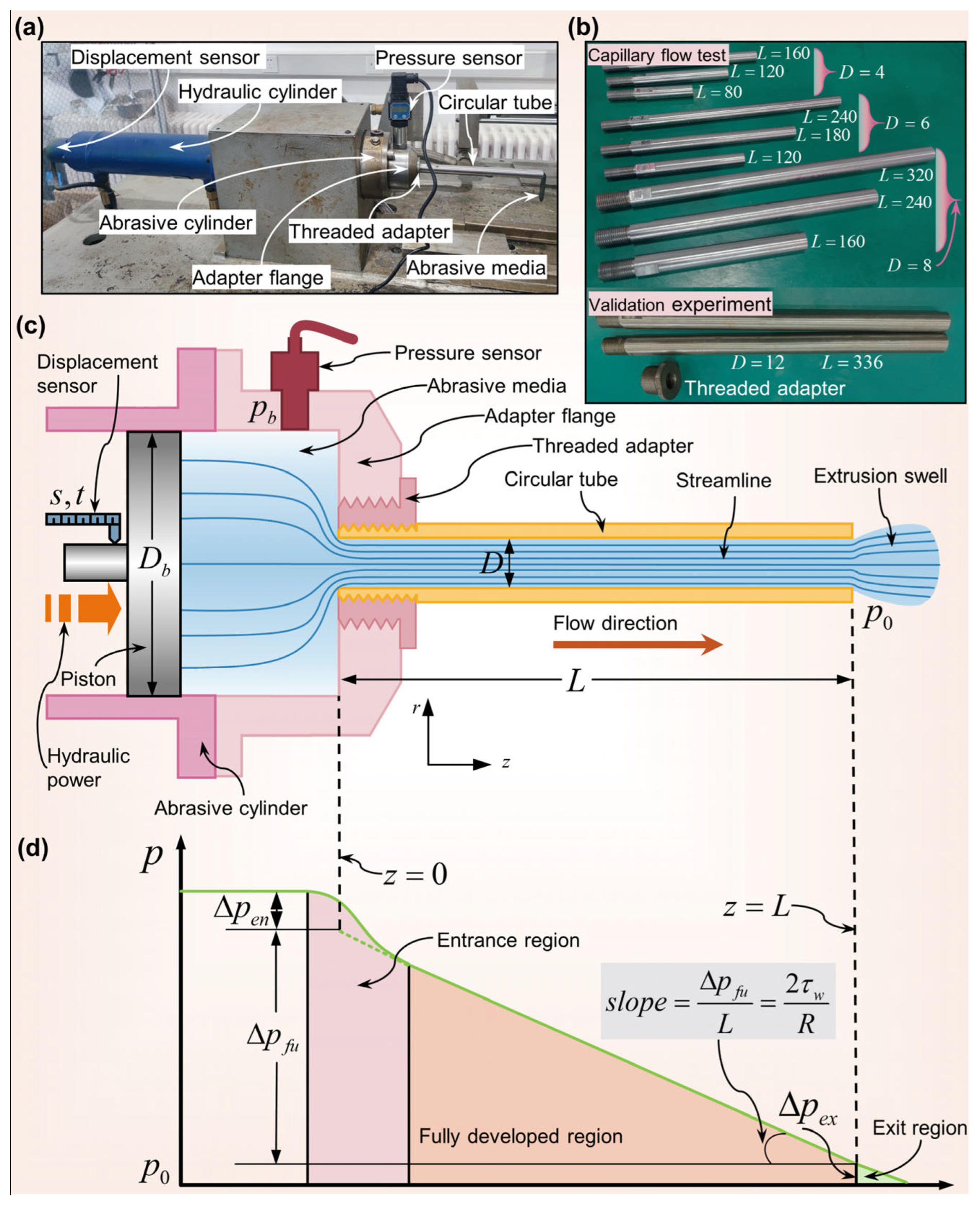 Materials 16 06803 g001
