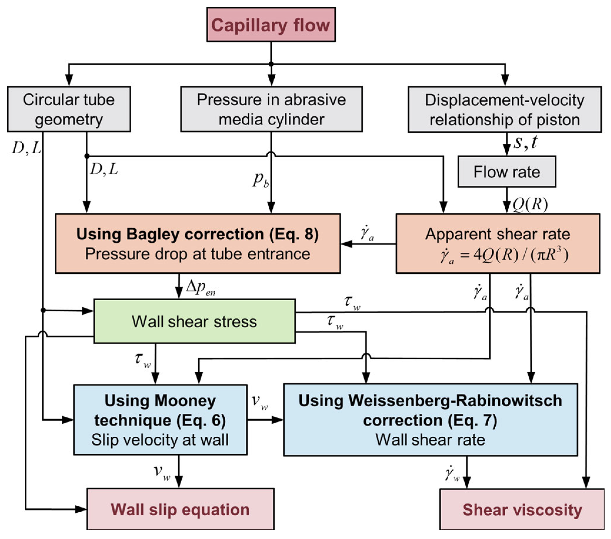 Materials 16 06803 g003