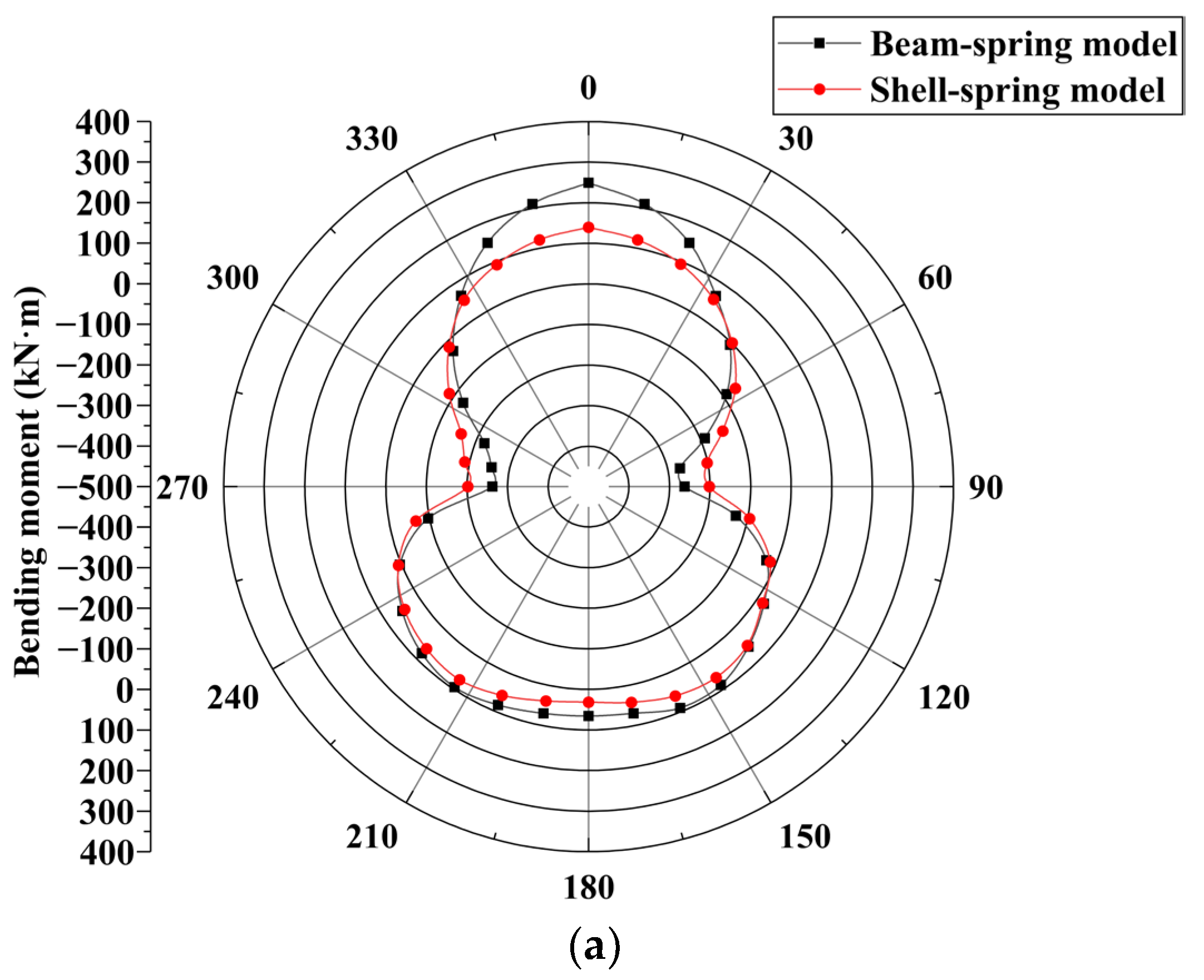 Materials 16 06806 g013a