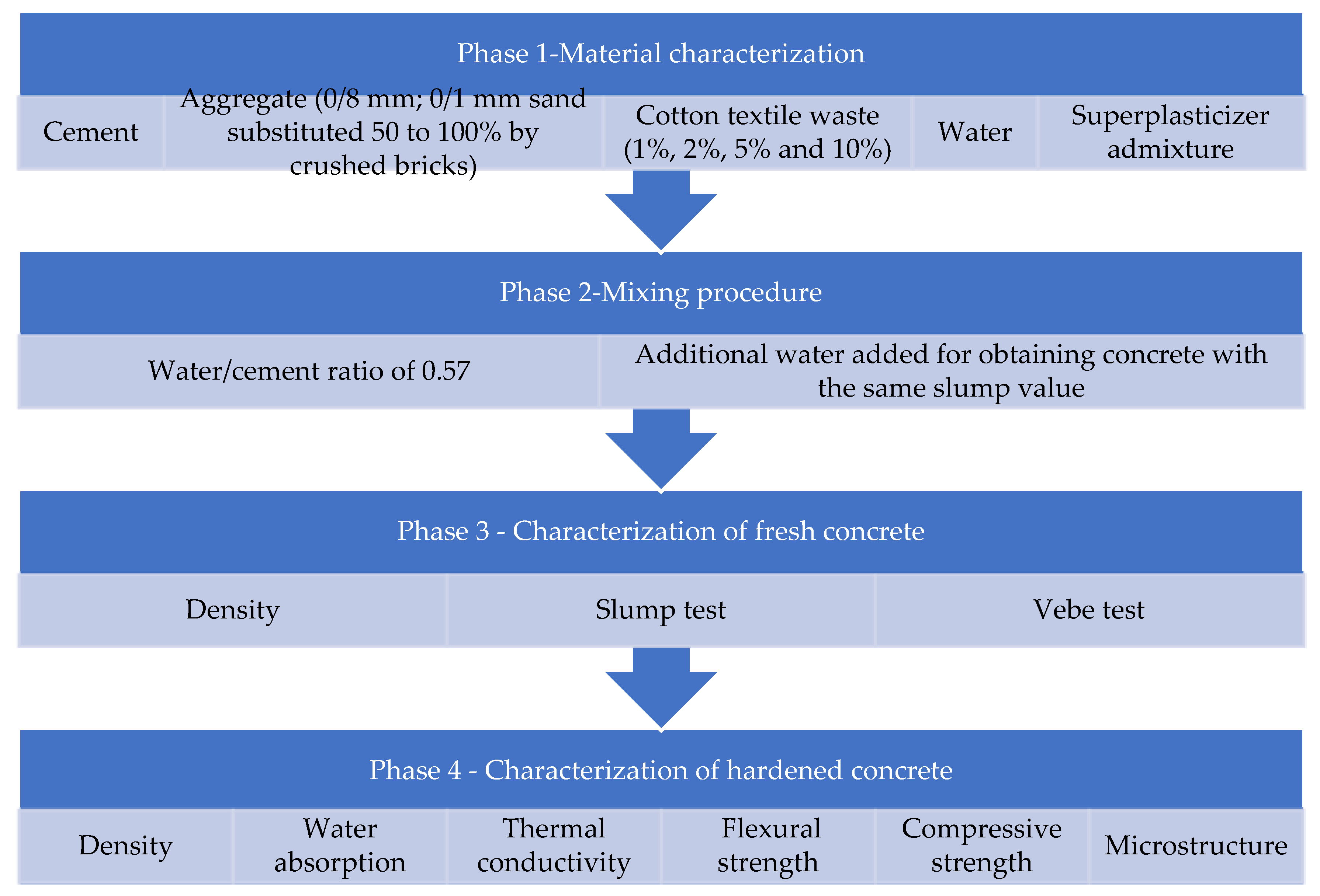 Materials 16 06807 g001