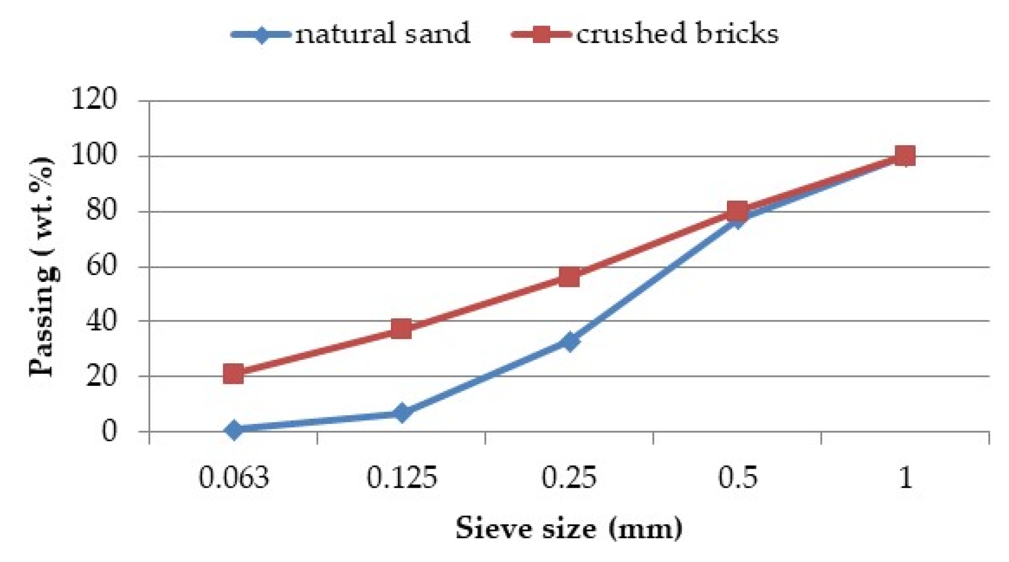 Materials 16 06807 g002