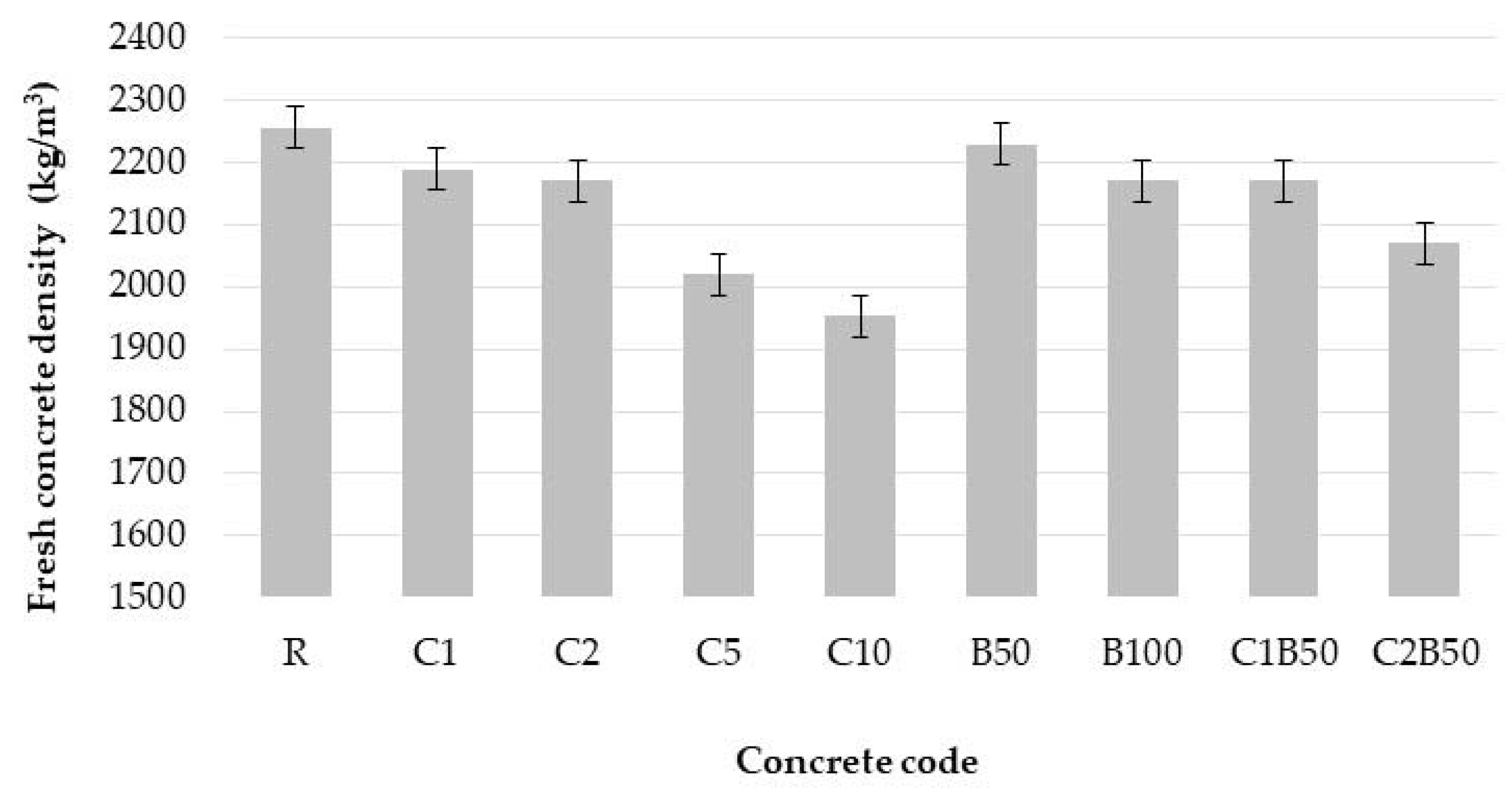 Materials 16 06807 g005