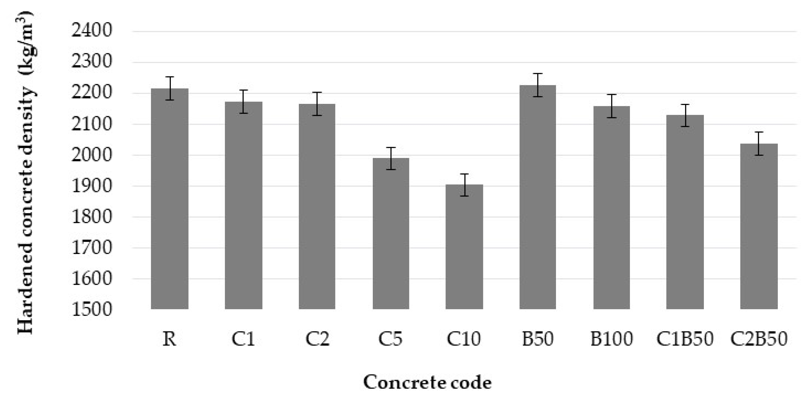 Materials 16 06807 g006