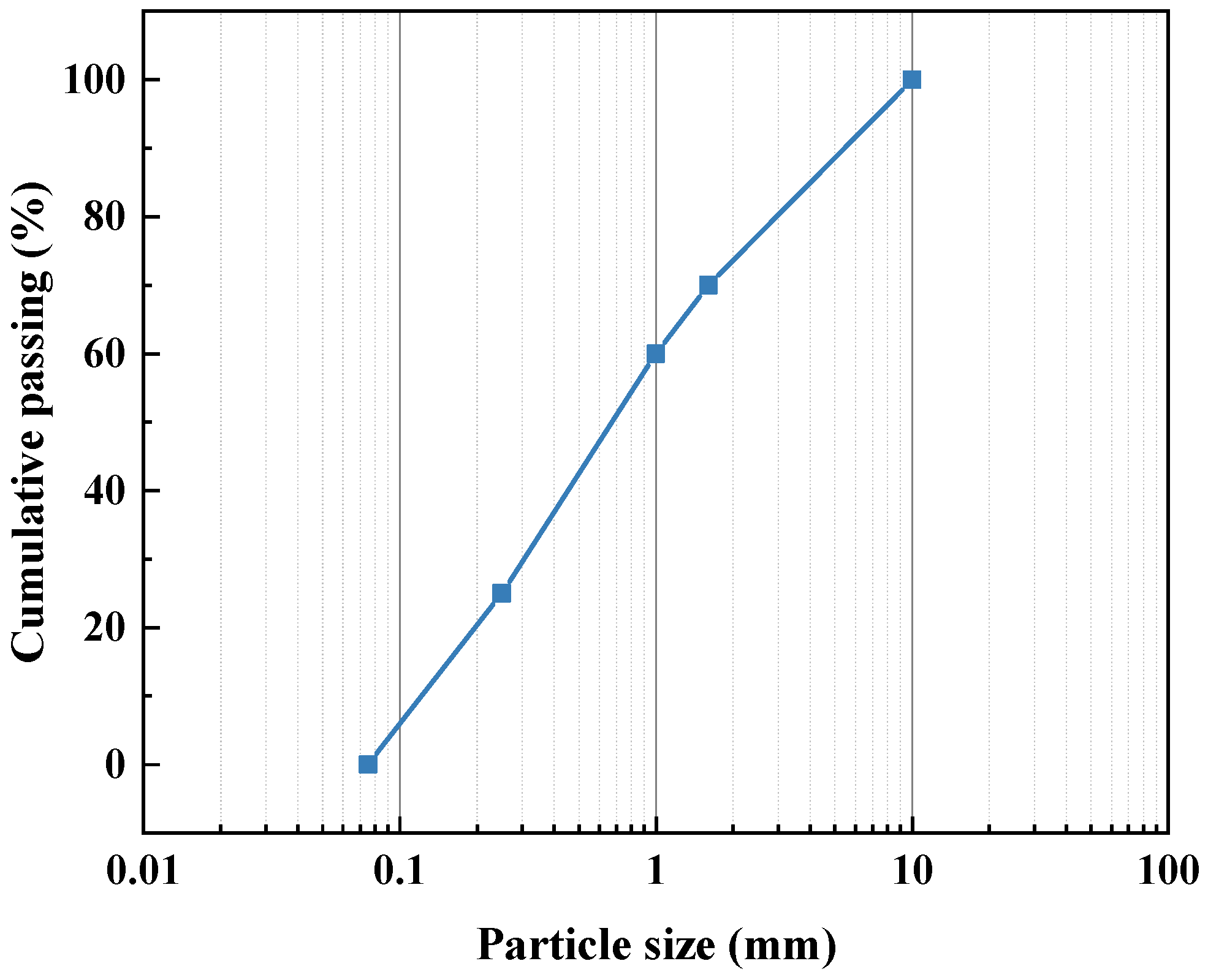 Materials 16 06808 g003