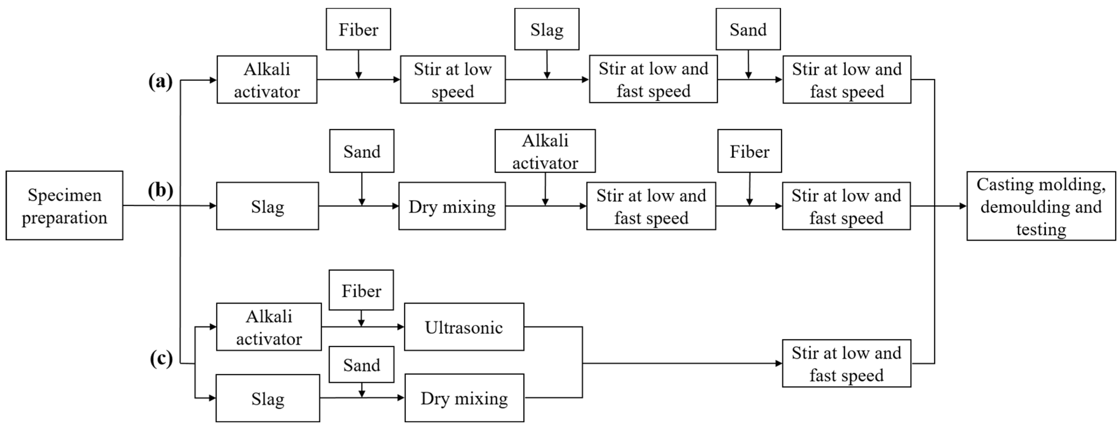 Materials 16 06808 g004