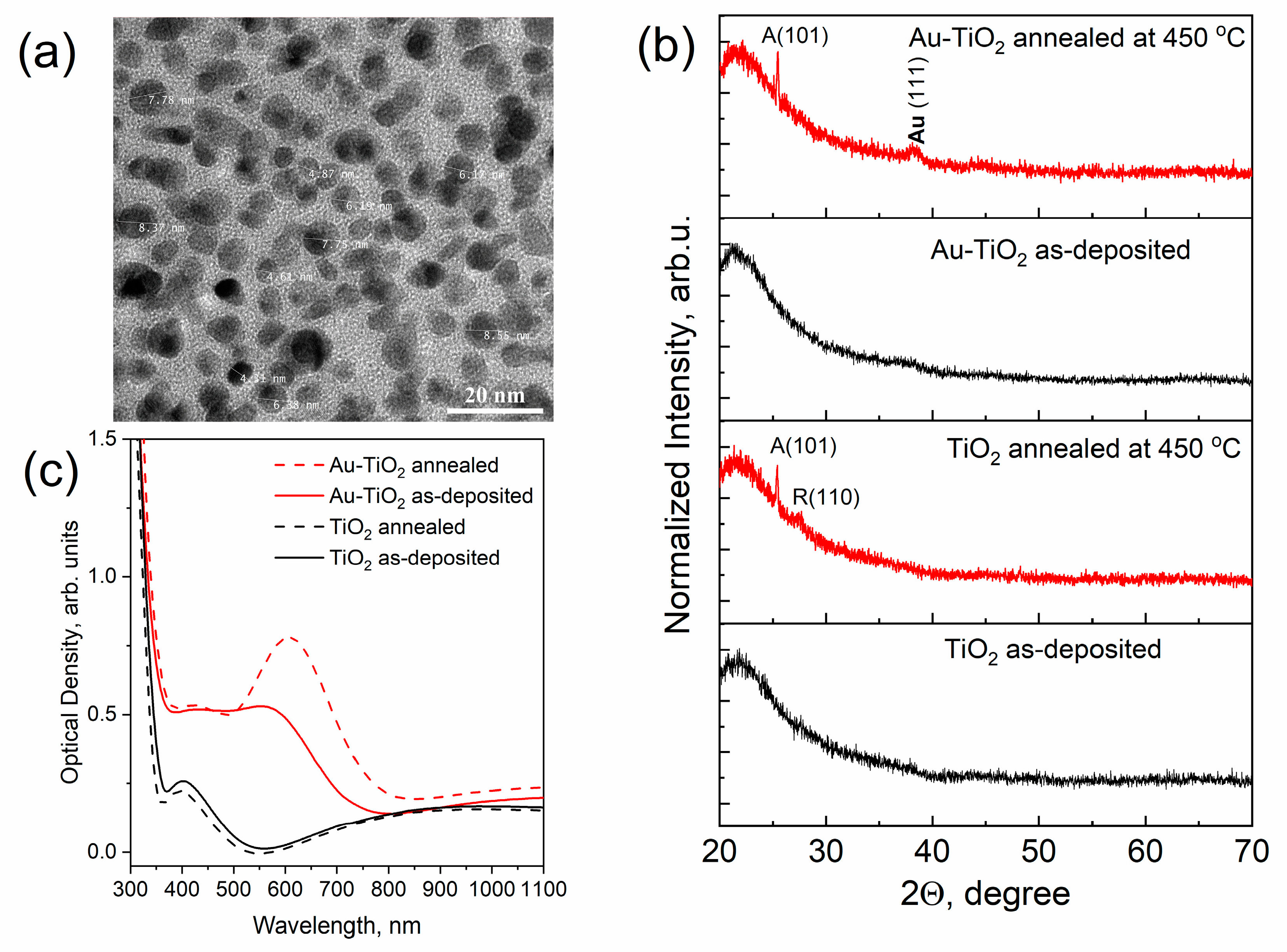 Materials 16 06809 g001