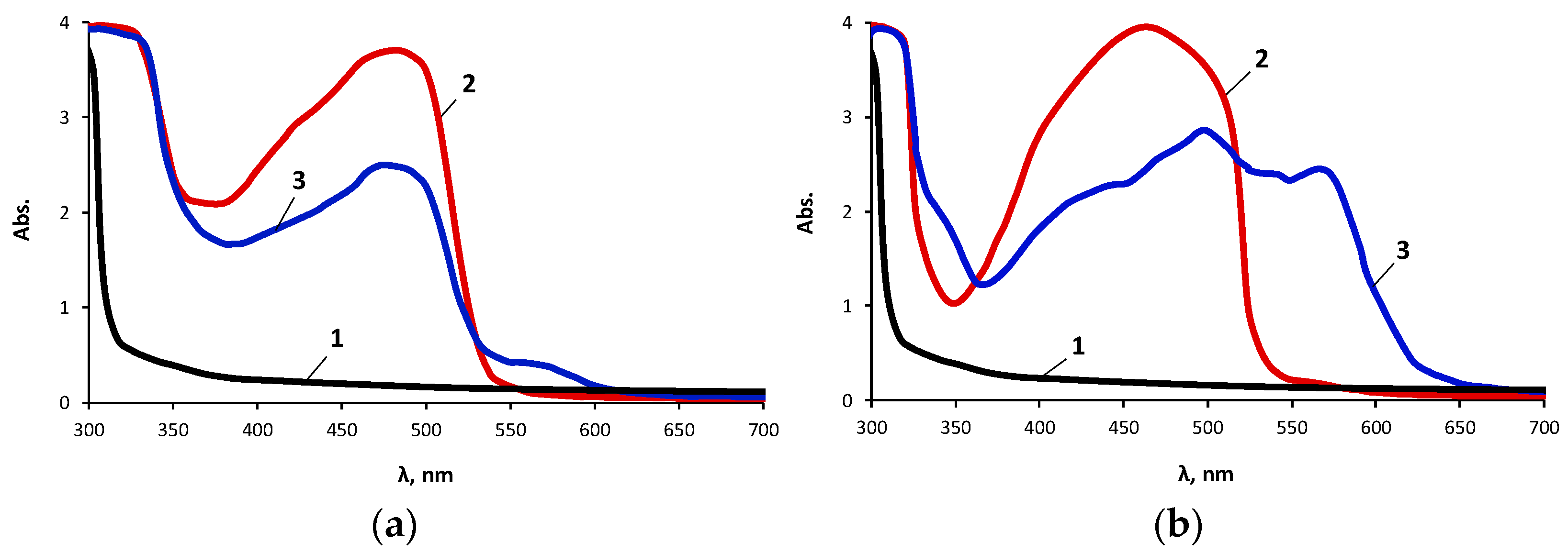 Materials 16 06810 g006