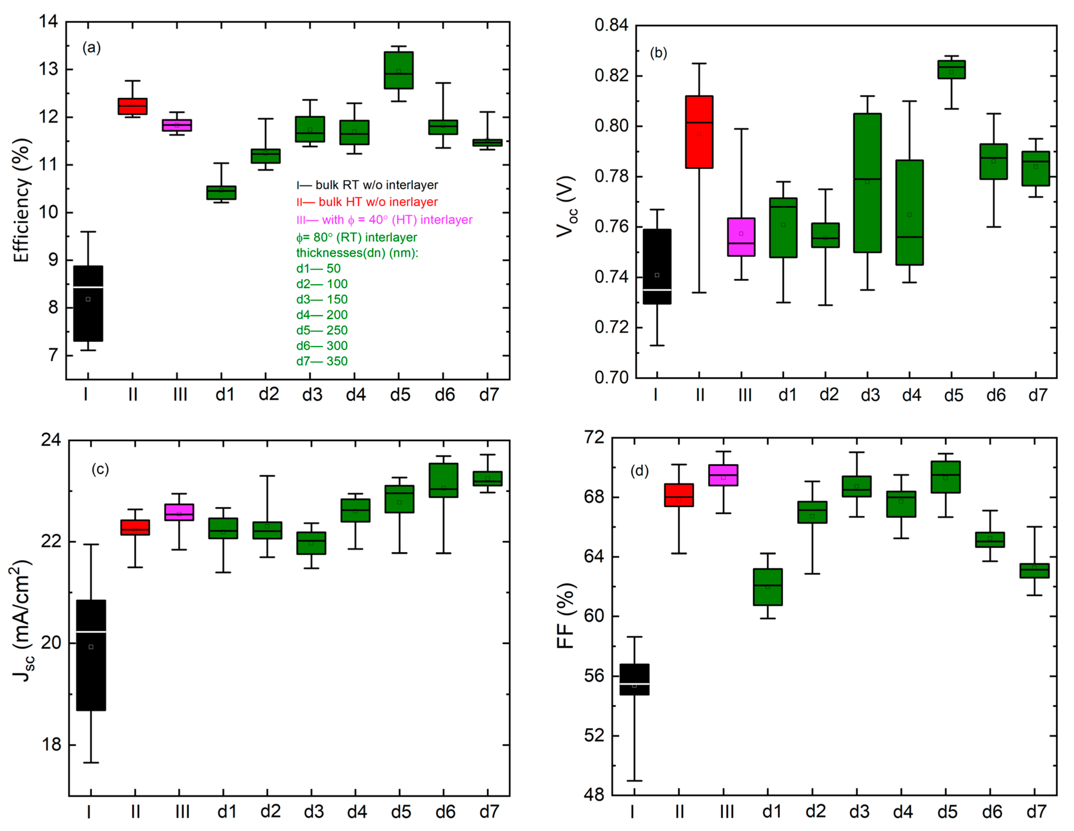Materials 16 06812 g003 Materials 16 06812 g003