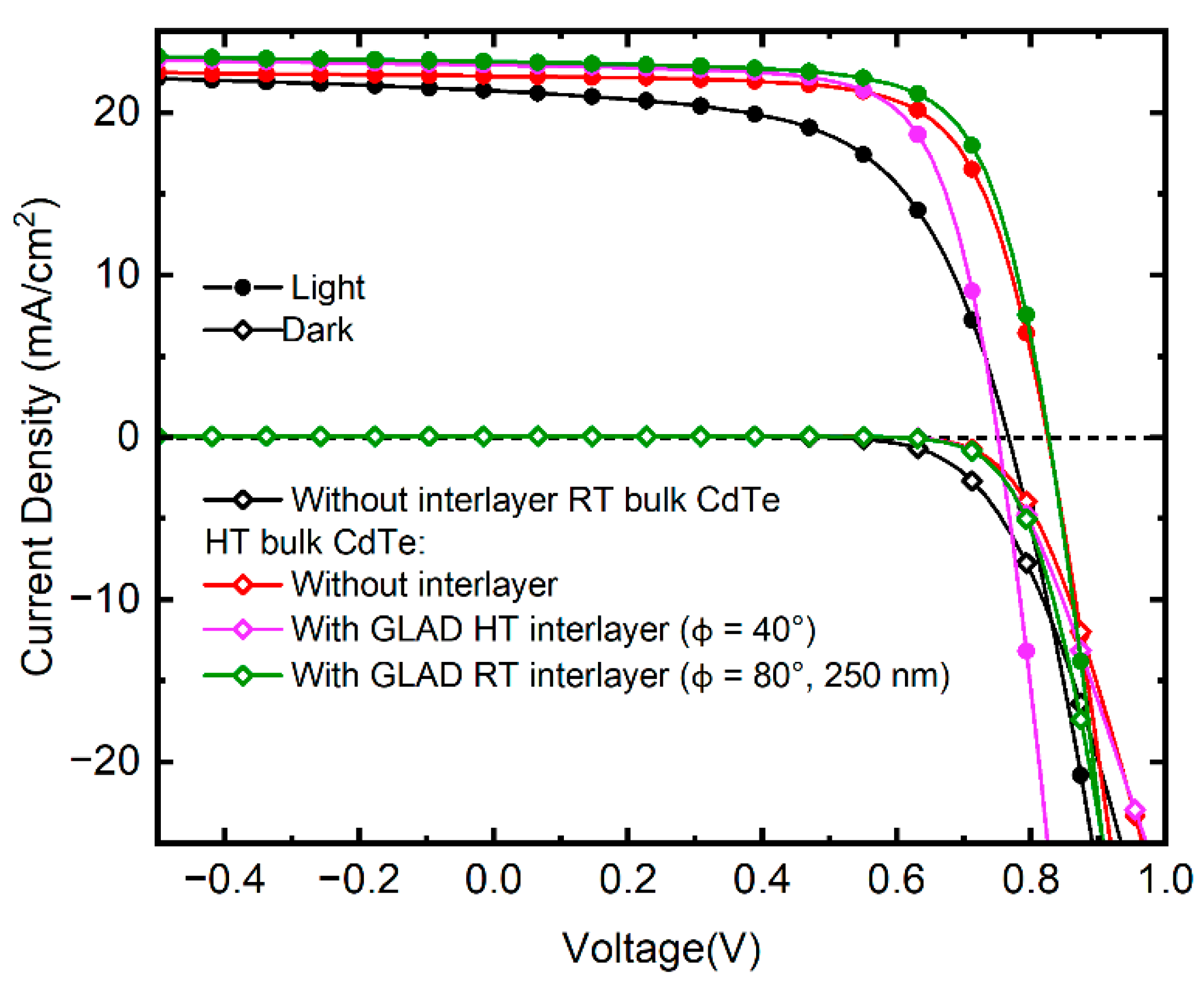 Materials 16 06812 g005 Materials 16 06812 g005