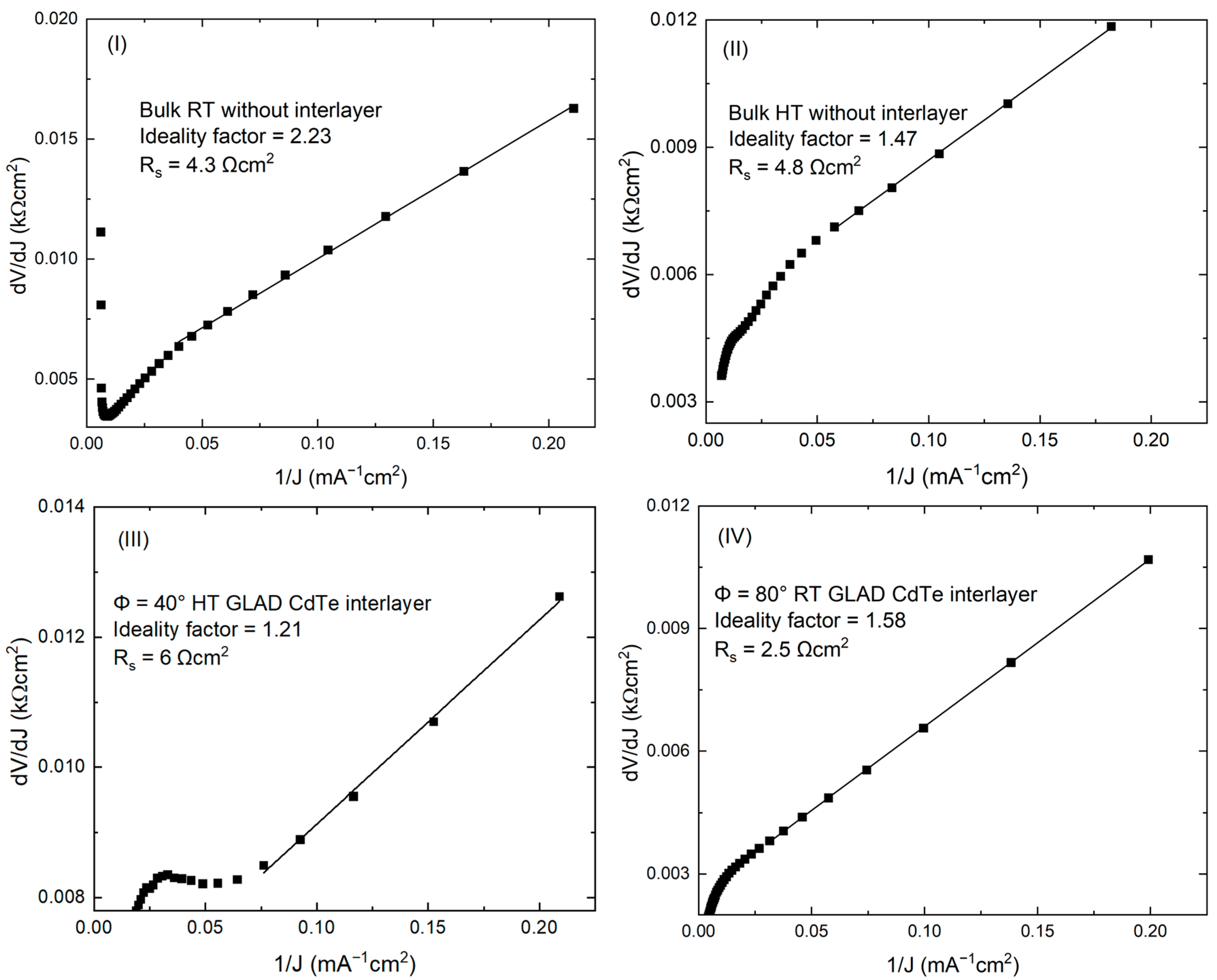Materials 16 06812 g006 Materials 16 06812 g006
