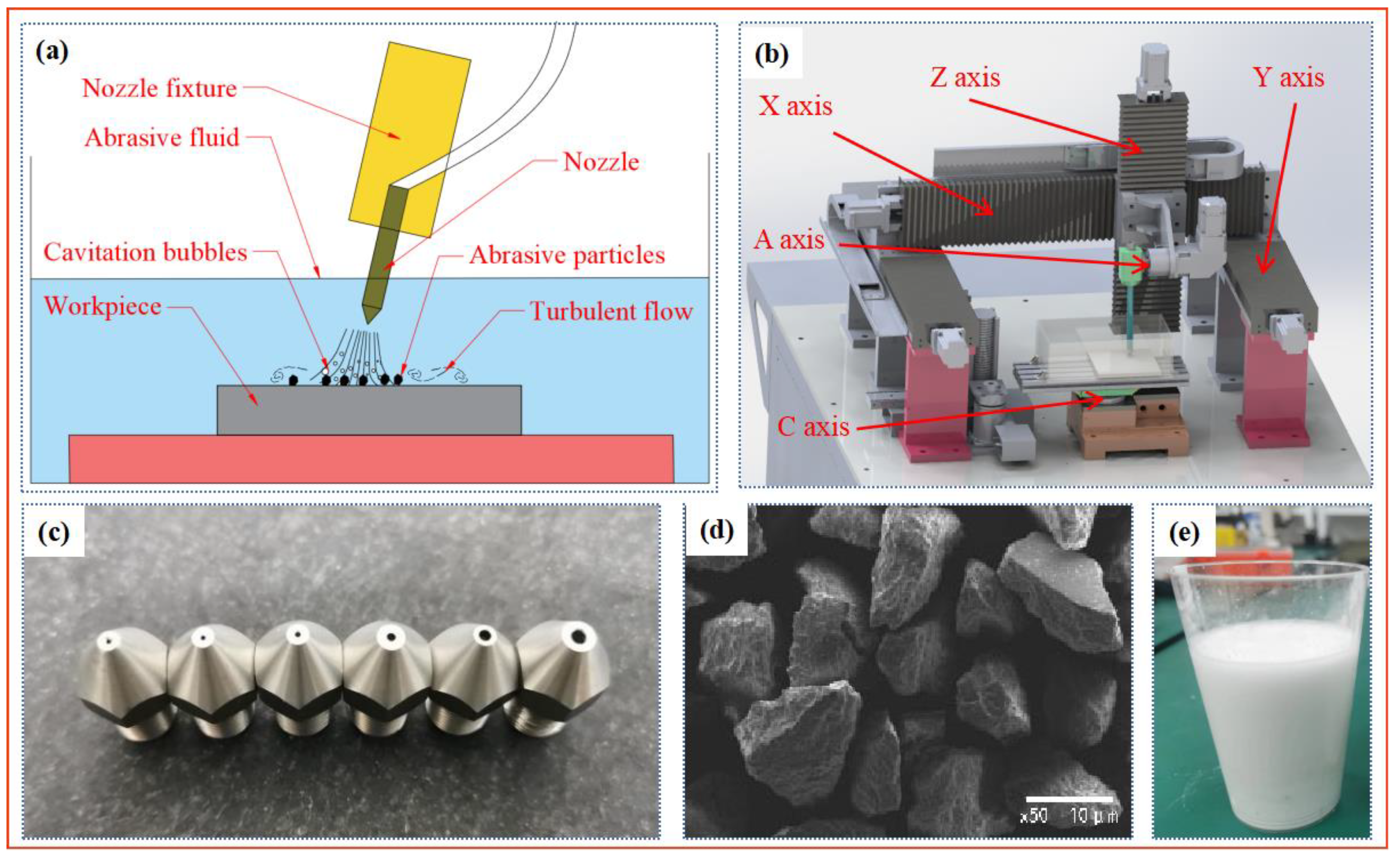 Materials 16 06813 g001 Materials 16 06813 g001