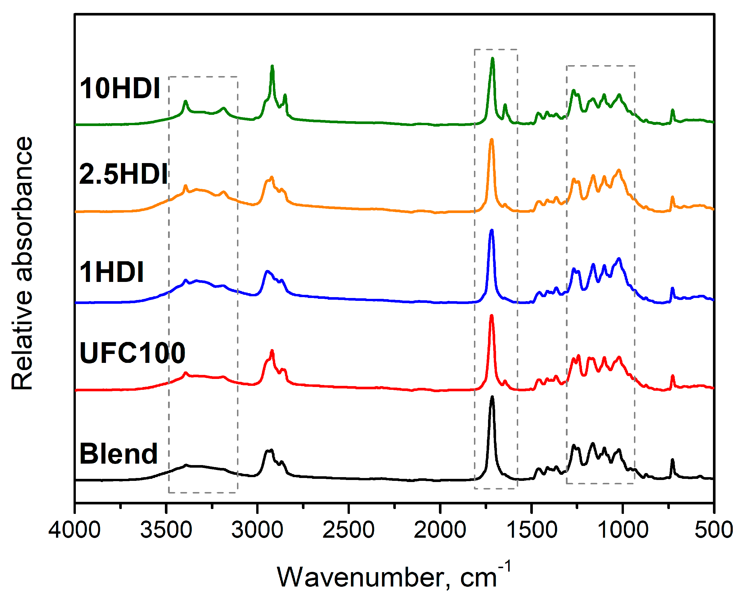 Materials 16 06814 g003