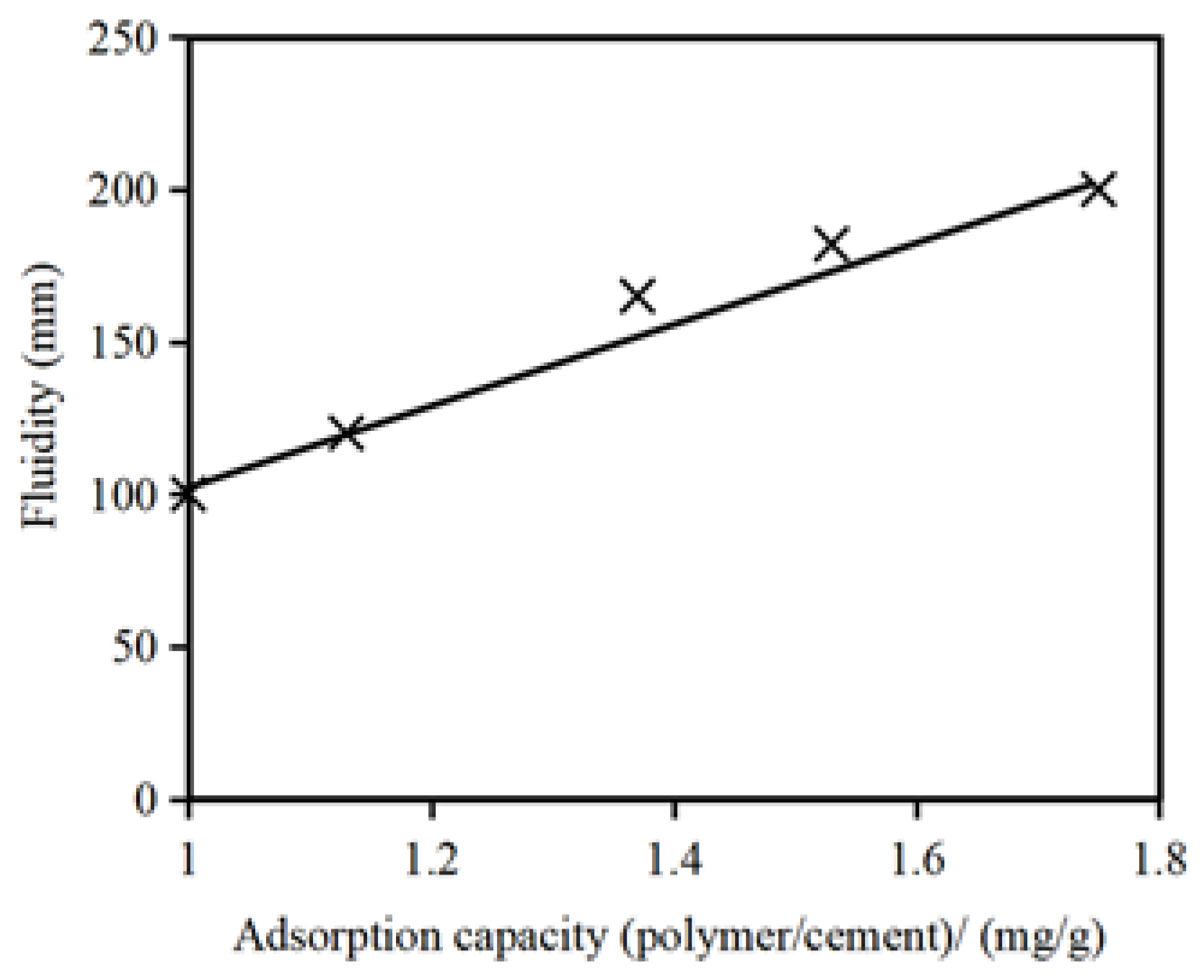 Materials 16 06819 g002