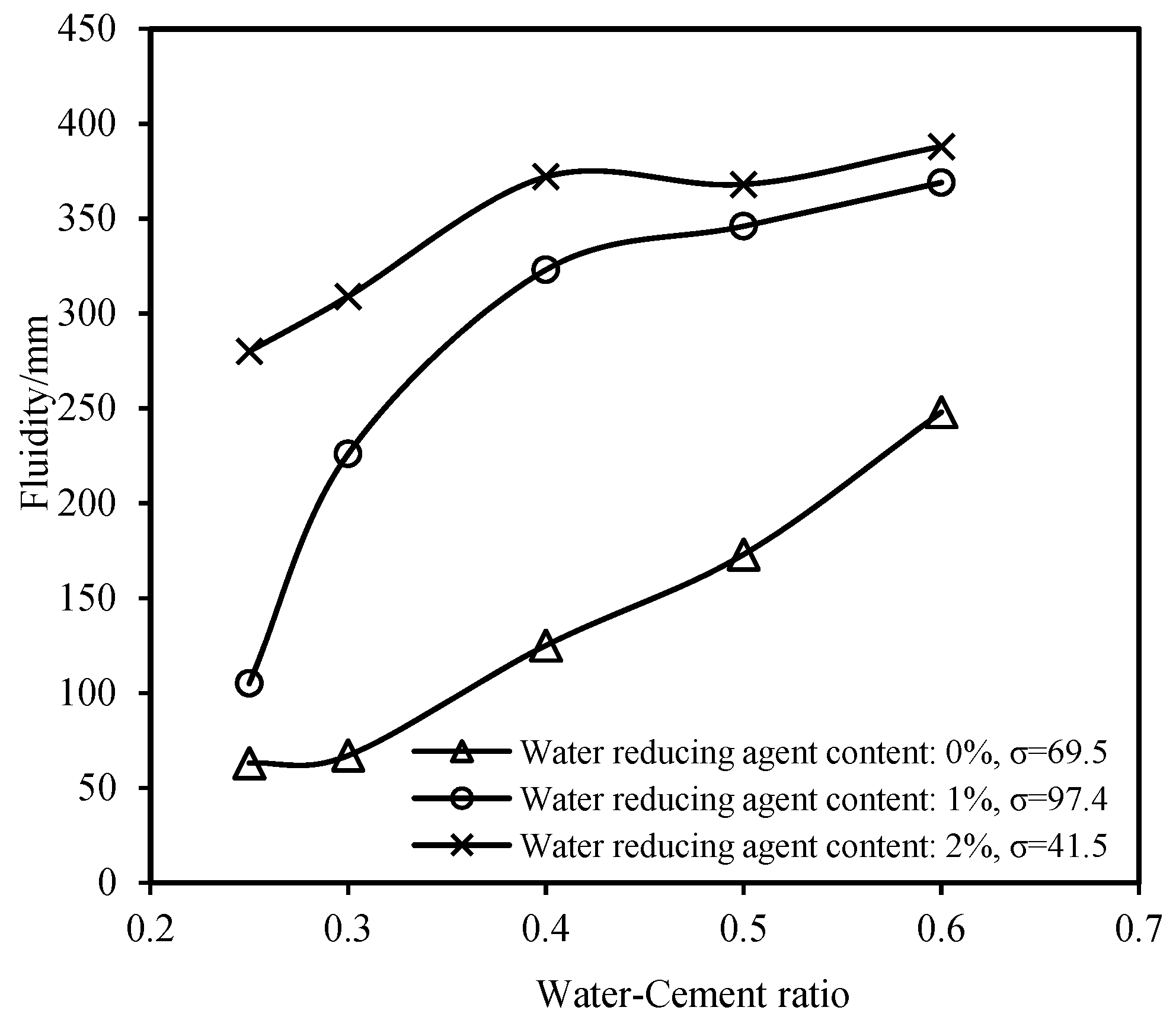 Materials 16 06819 g003