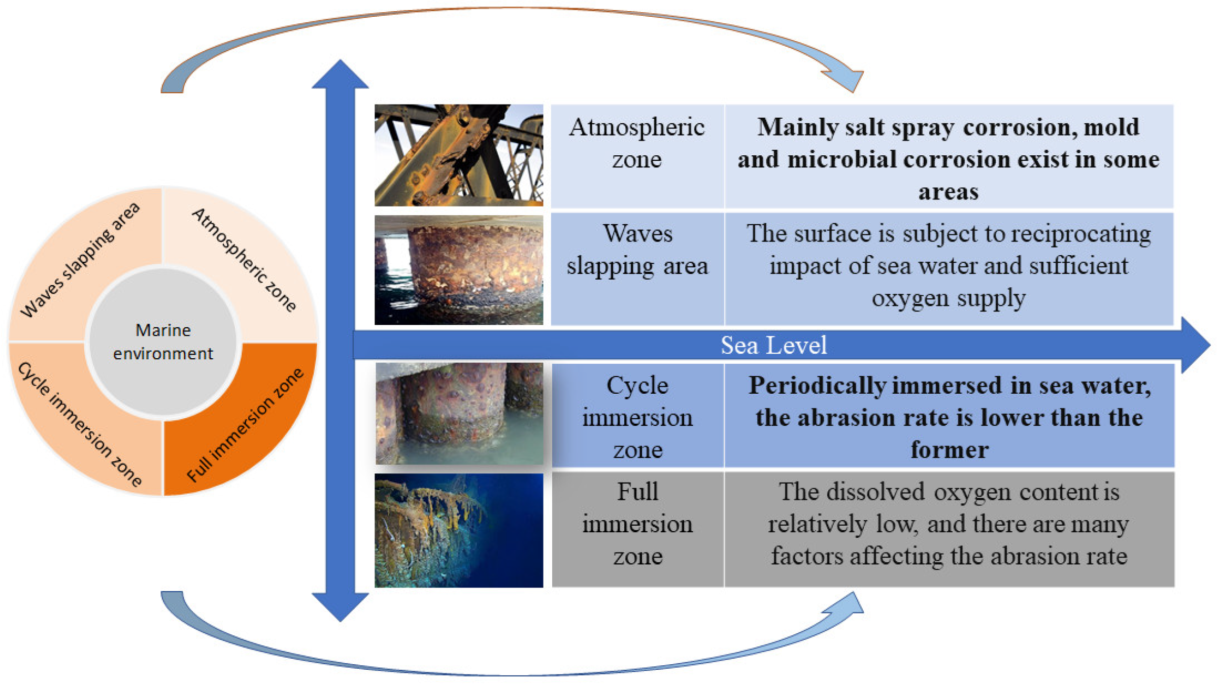 Surface Protection Technology for Metallic Materials in Marine 