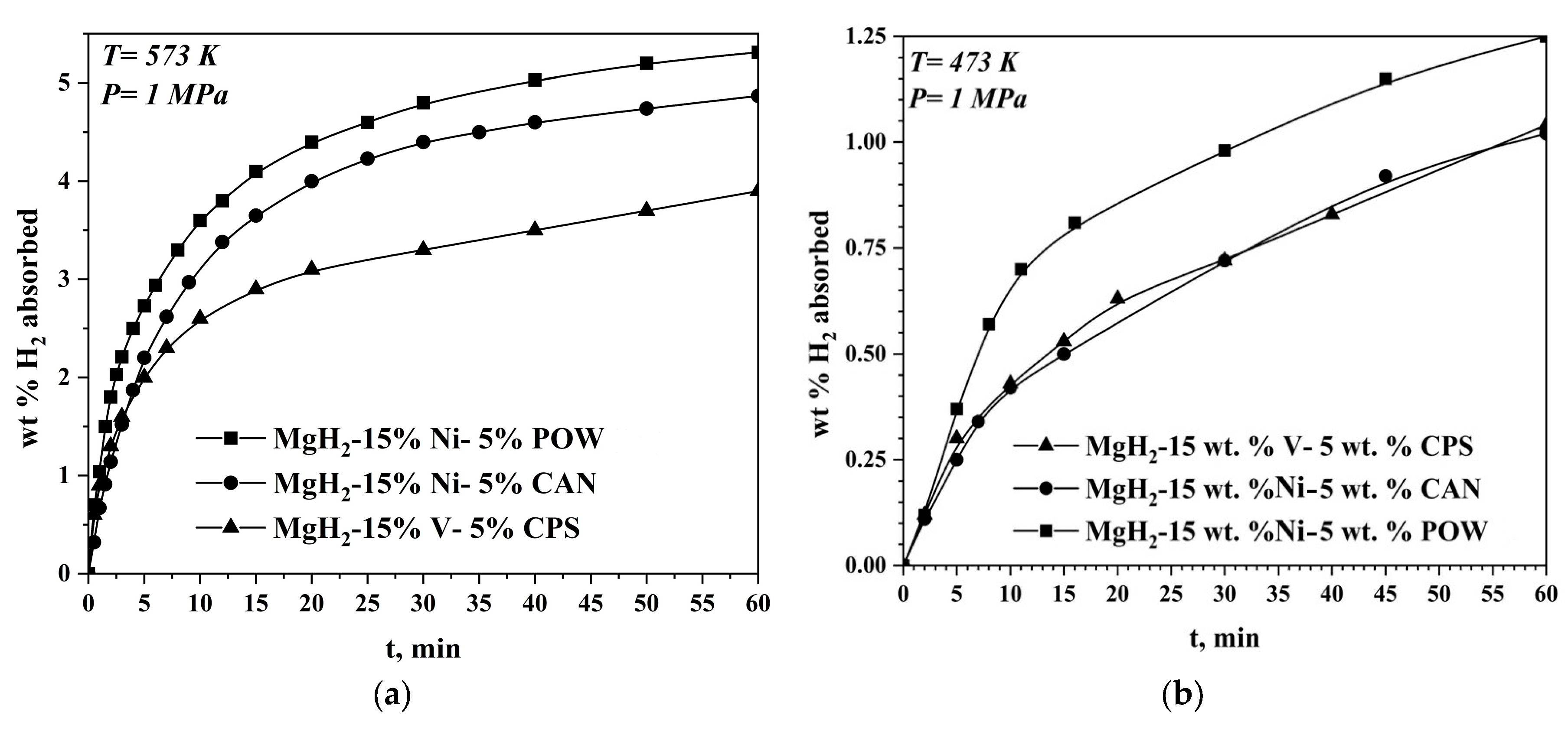 Materials 16 06823 g001