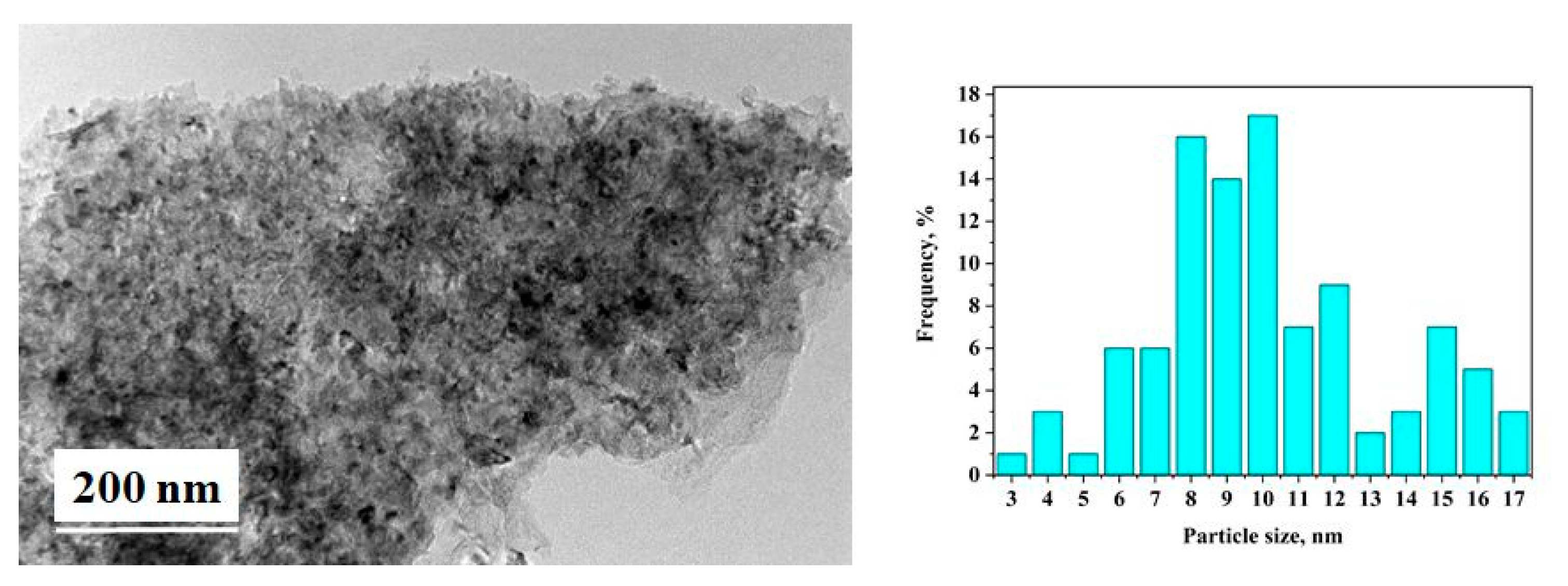 Materials 16 06823 g004