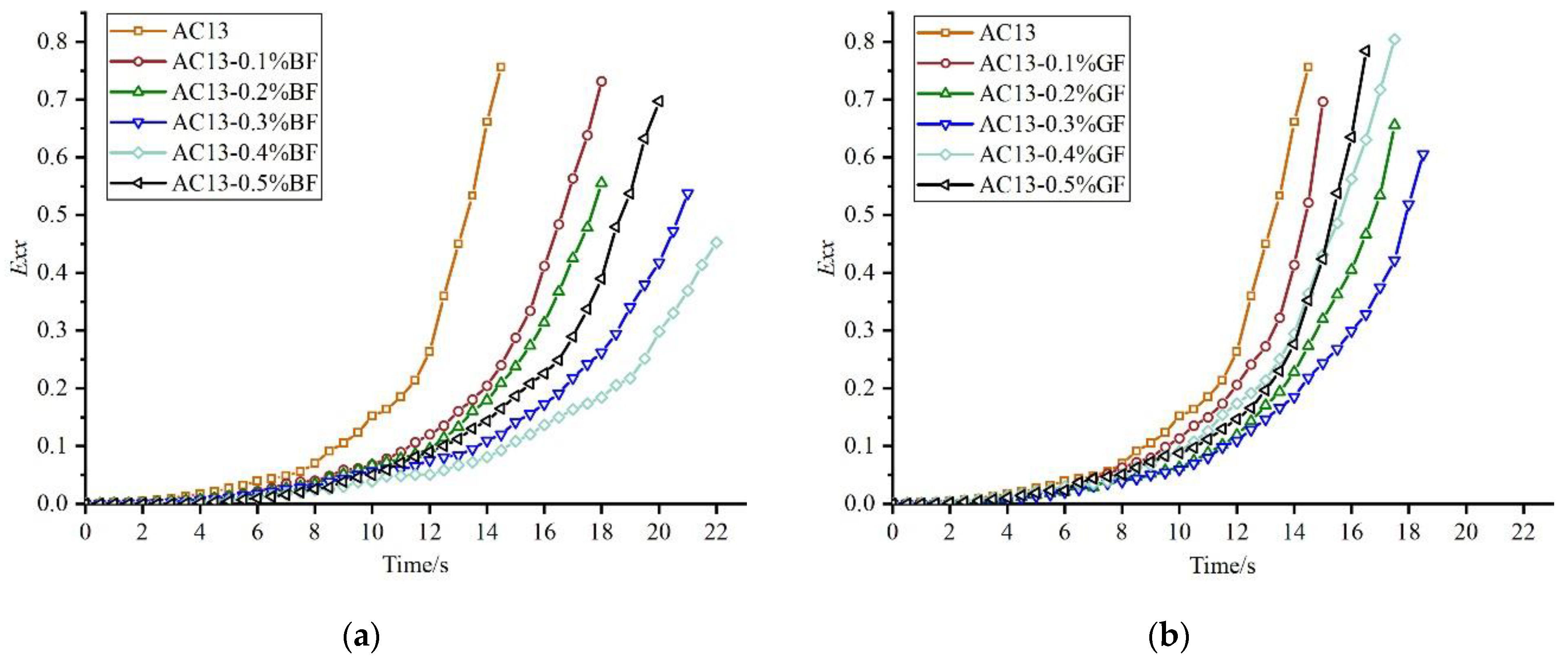 Materials 16 06825 g010a Materials 16 06825 g010a