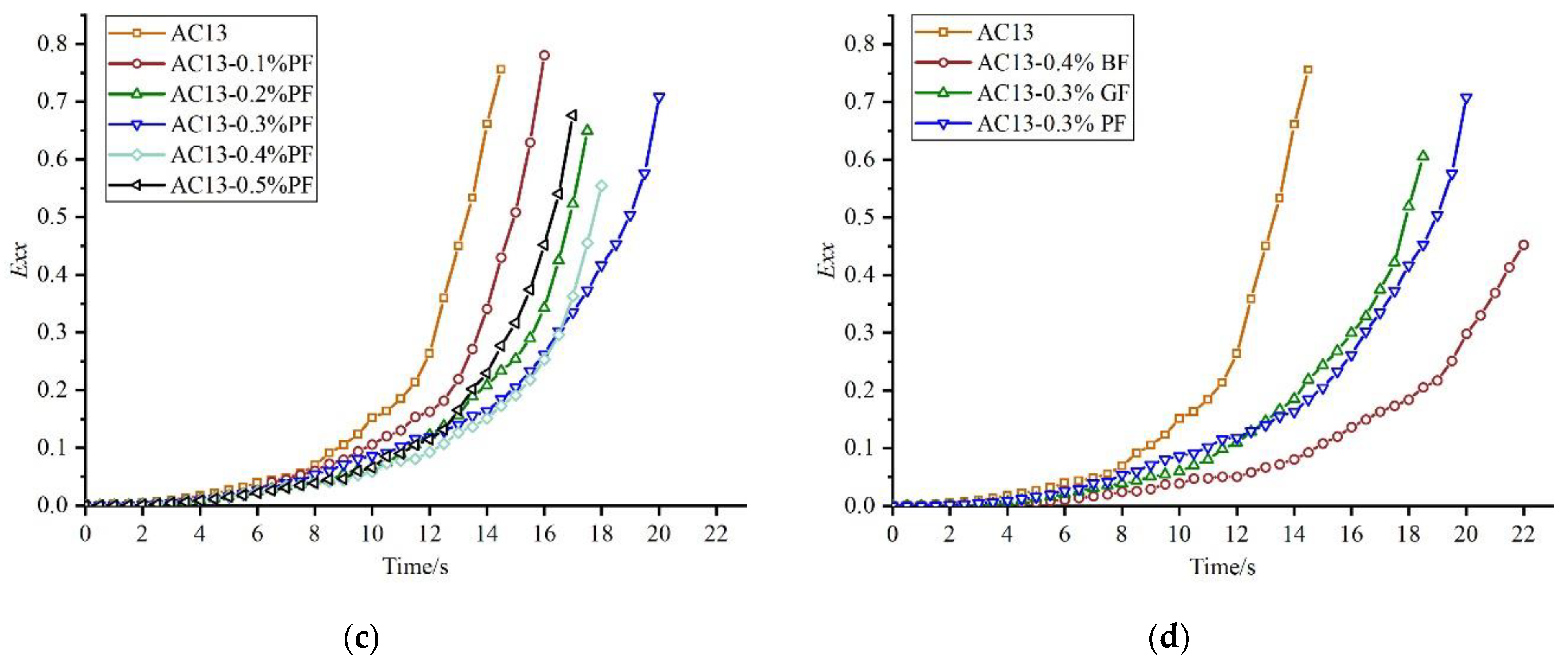 Materials 16 06825 g010b Materials 16 06825 g010b