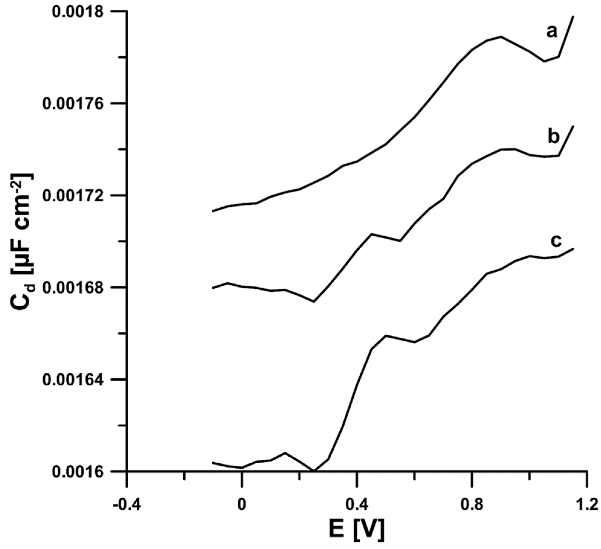 Materials 16 06826 g005
