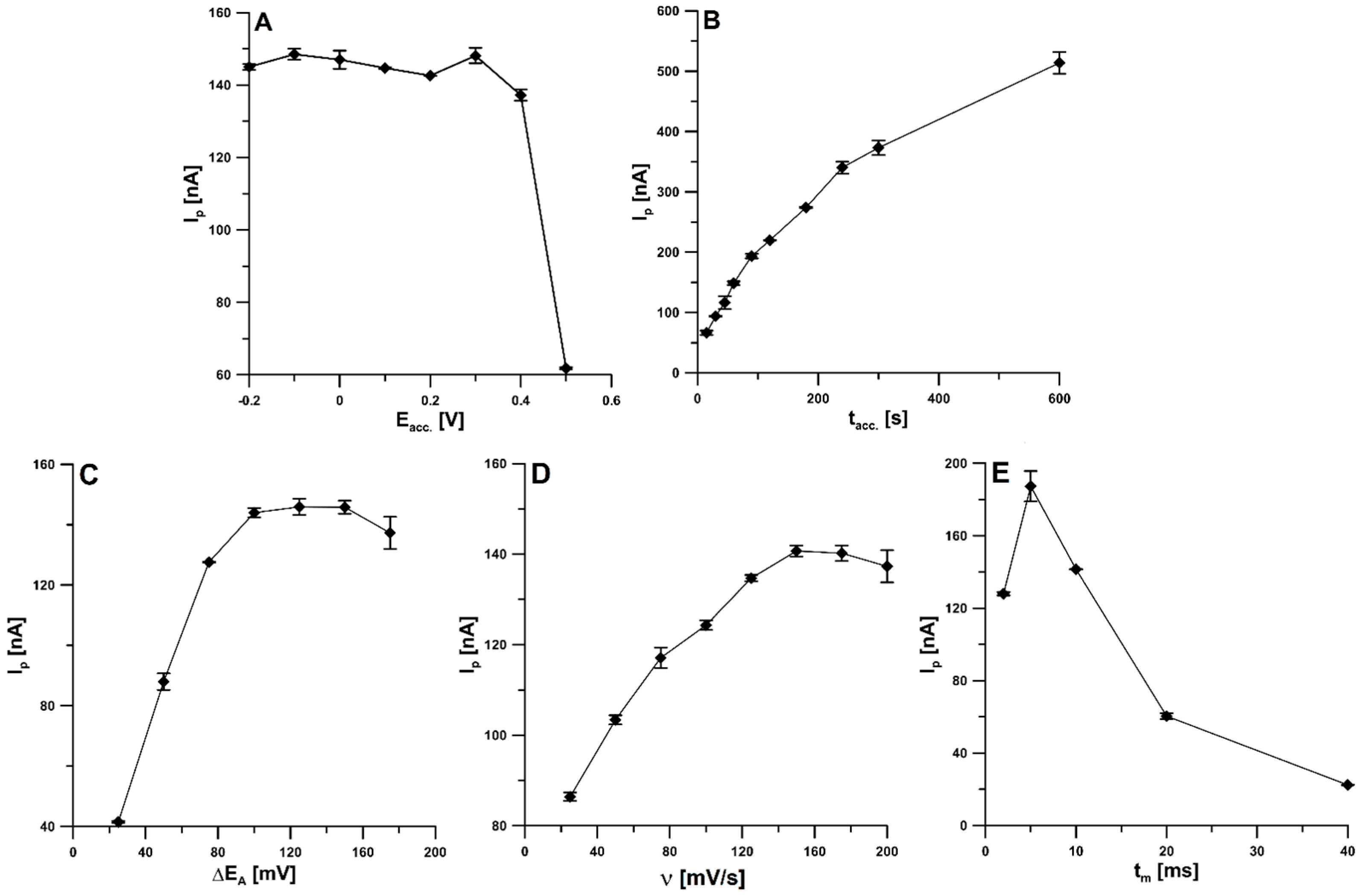 Materials 16 06826 g006