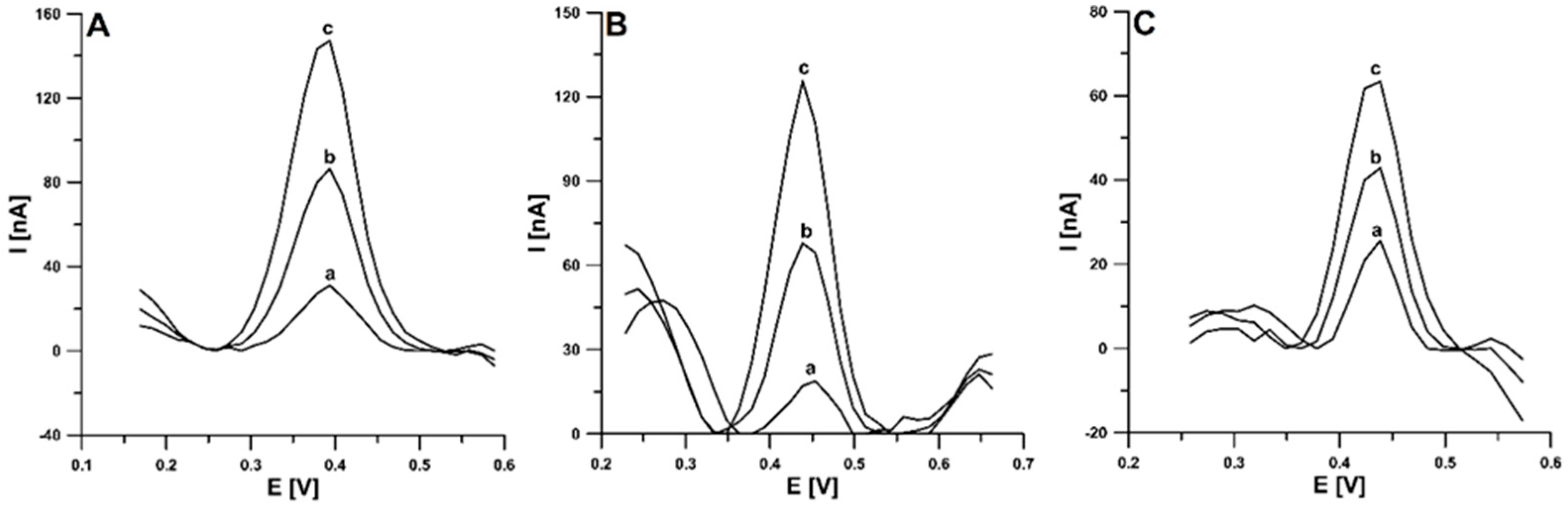 Materials 16 06826 g008