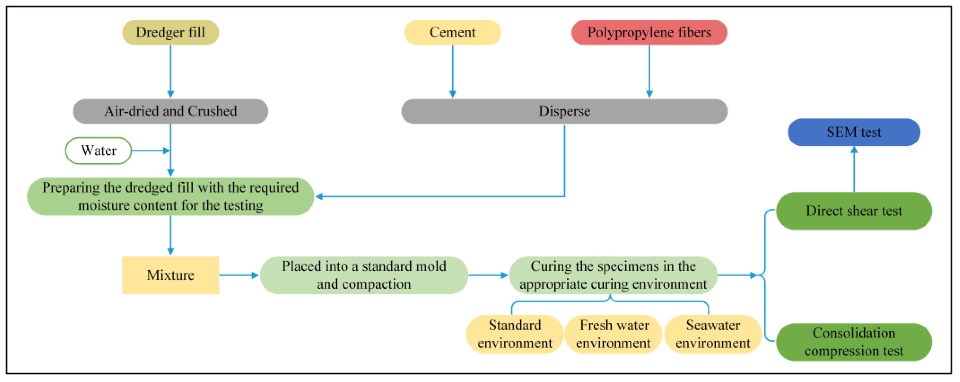 Materials 16 06827 g002