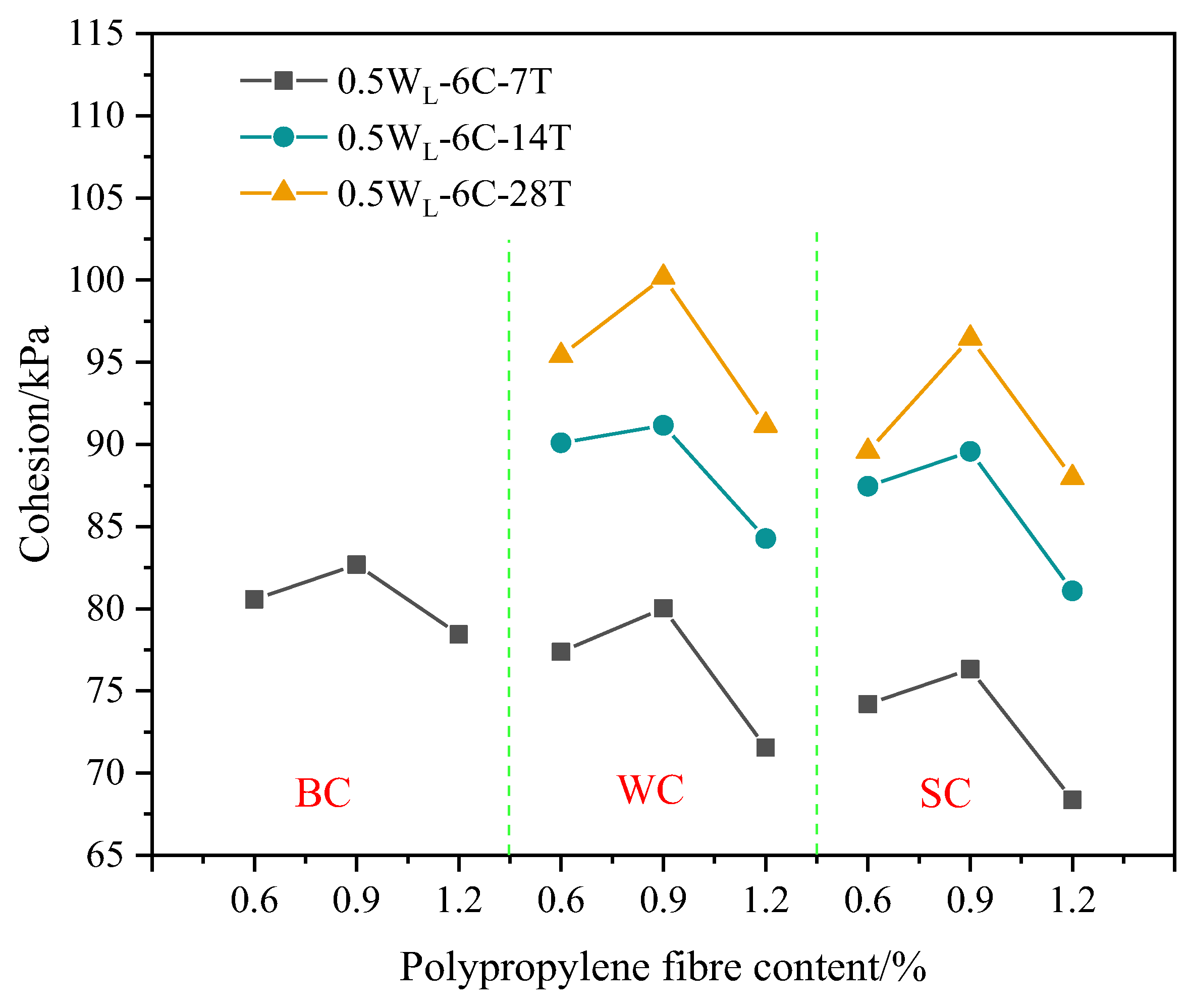 Materials 16 06827 g005