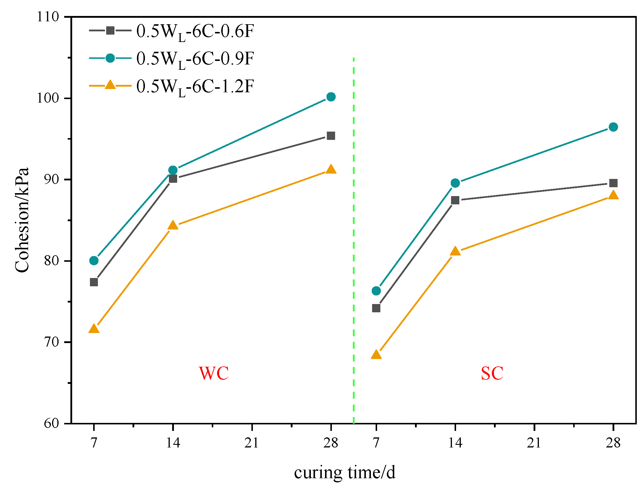Materials 16 06827 g008
