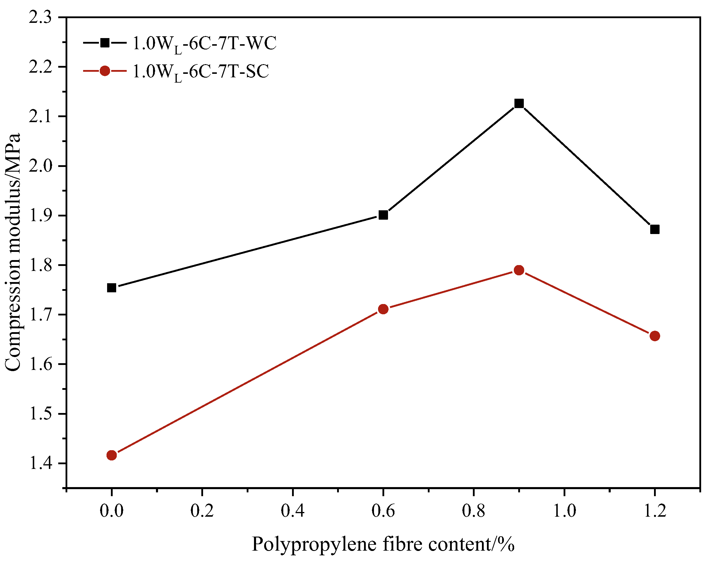 Materials 16 06827 g010