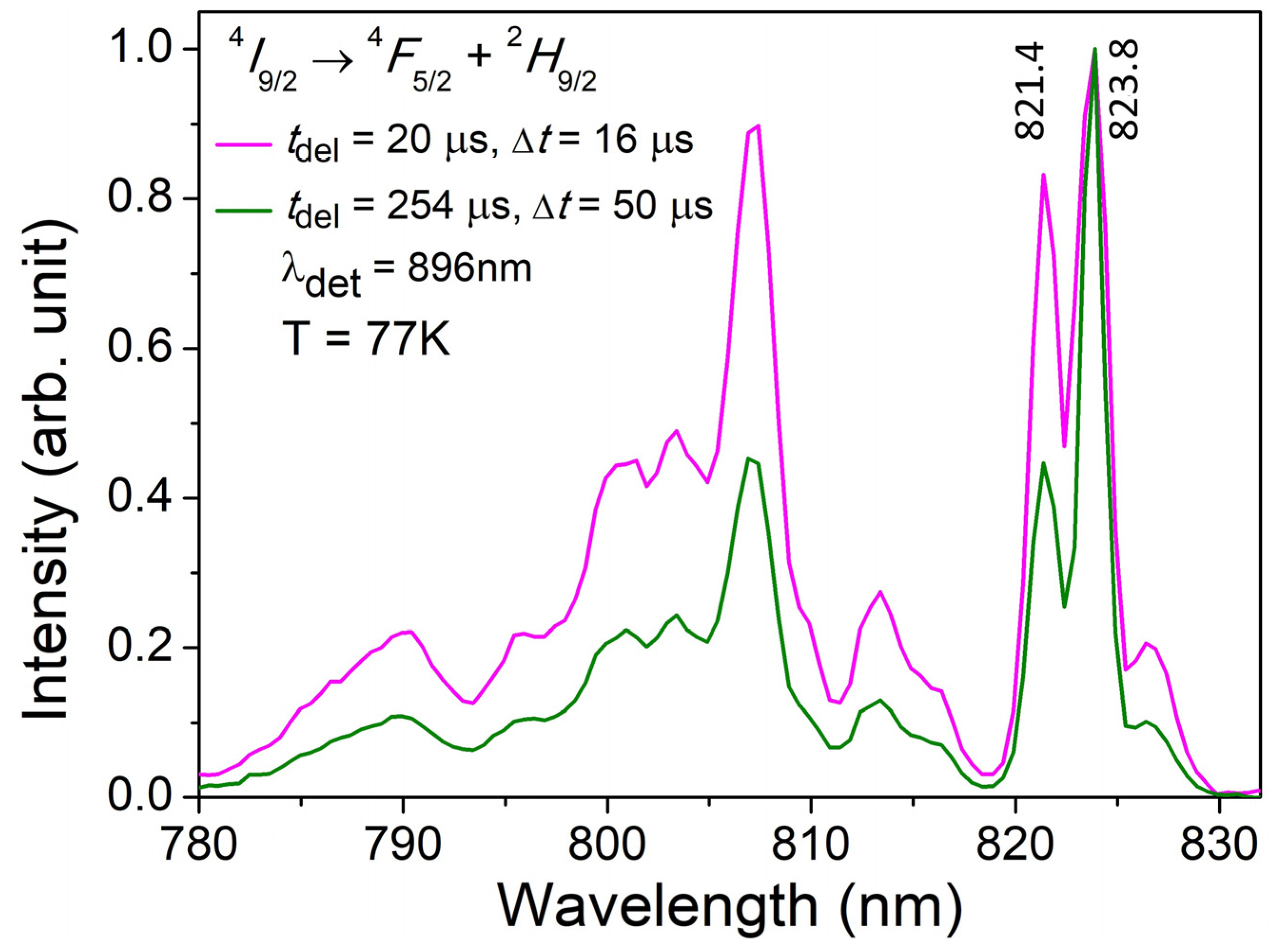 Materials 16 06829 g001