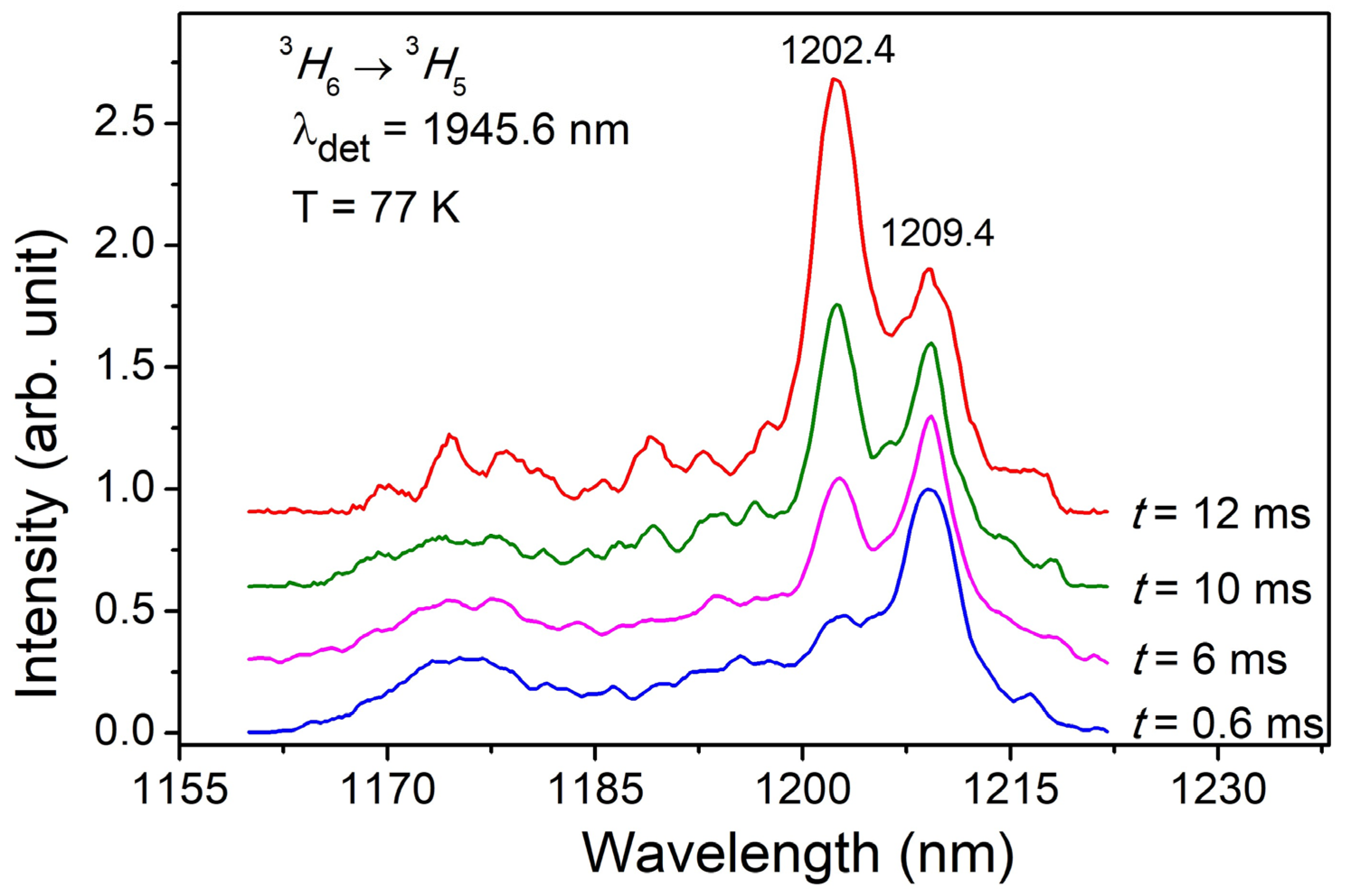 Materials 16 06829 g006