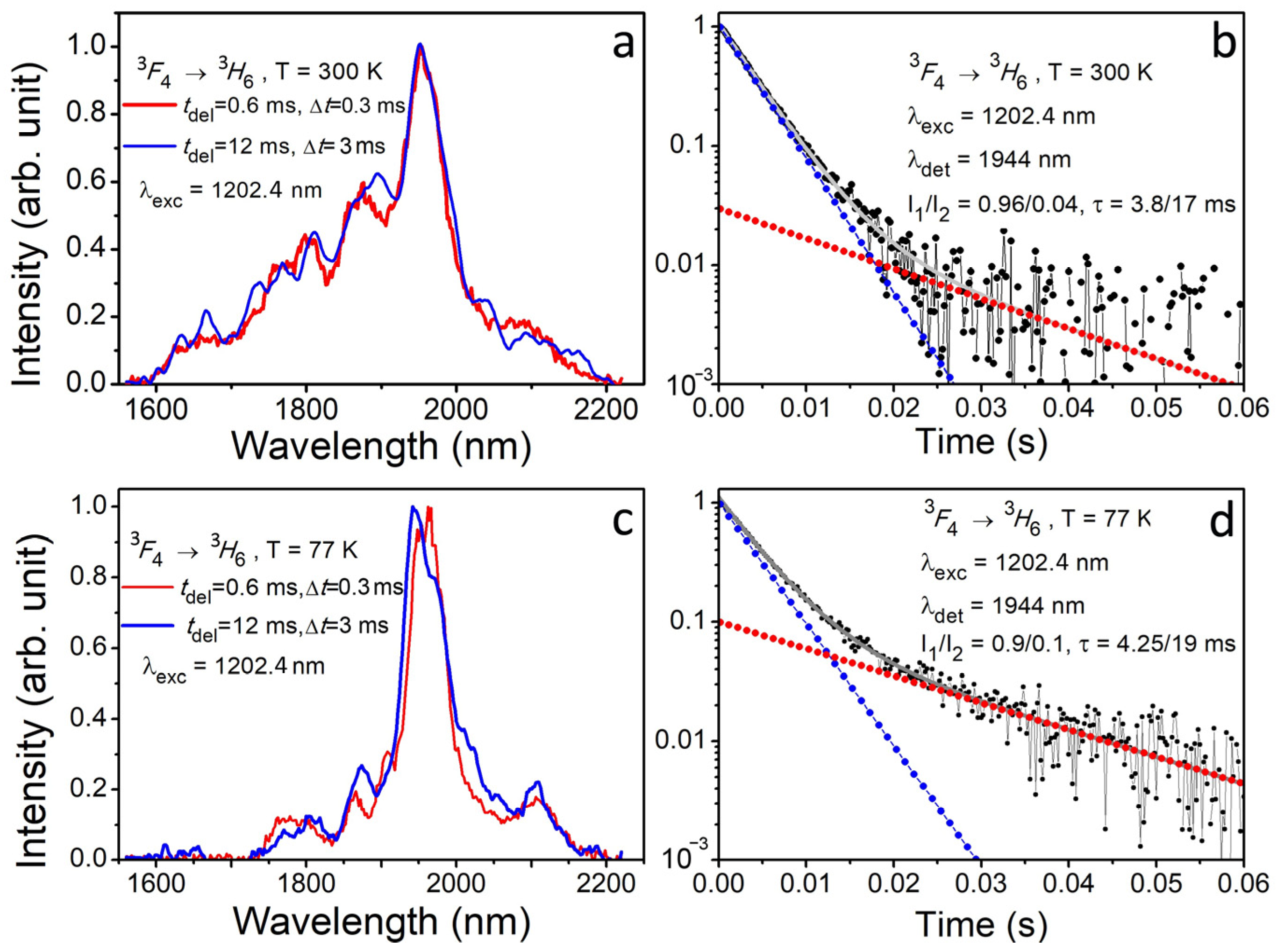Materials 16 06829 g007