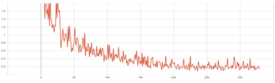 Analysis of the Possibility of Using Selected Tools and Algorithms in ...