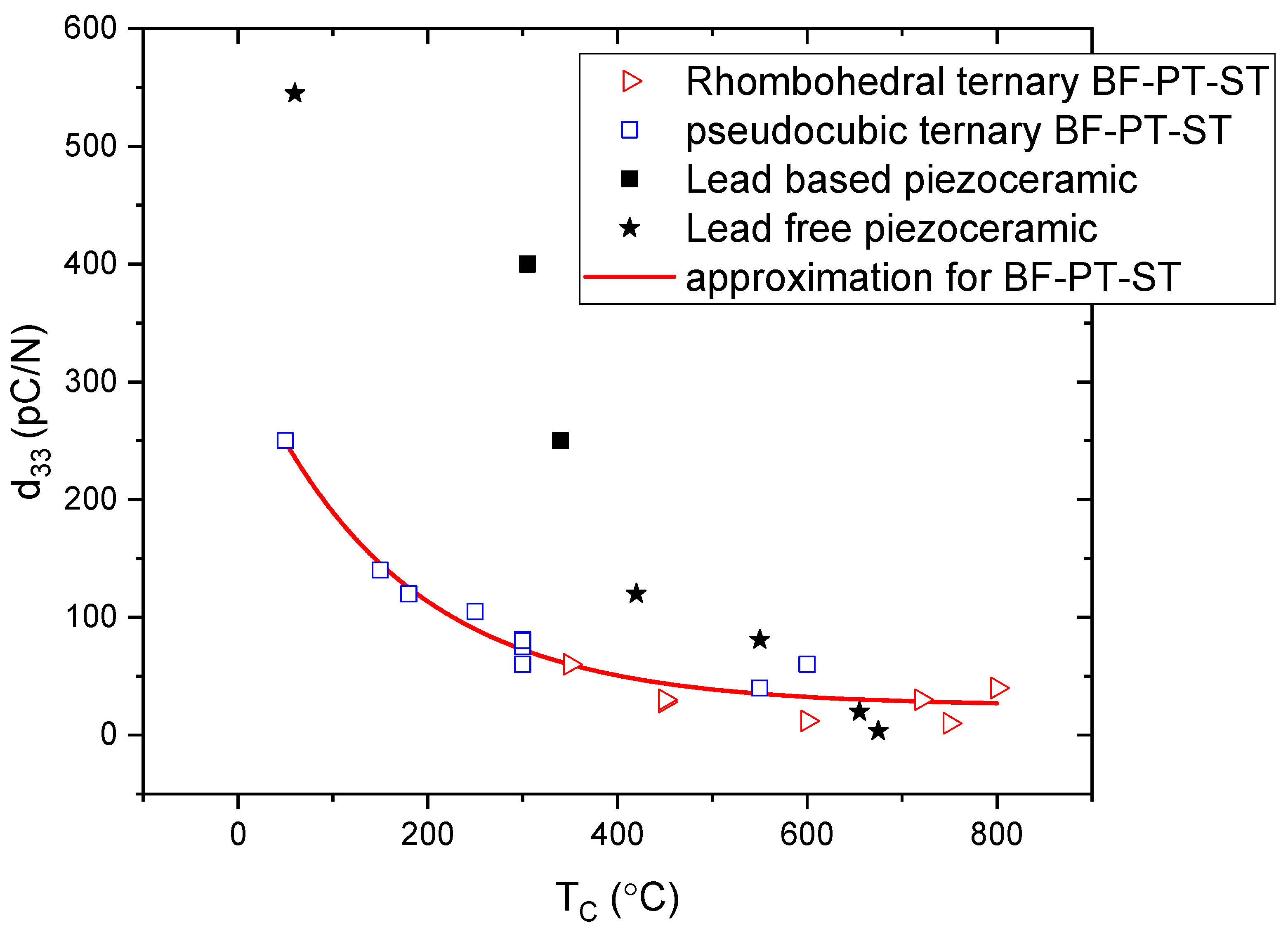 Materials 16 06840 g004