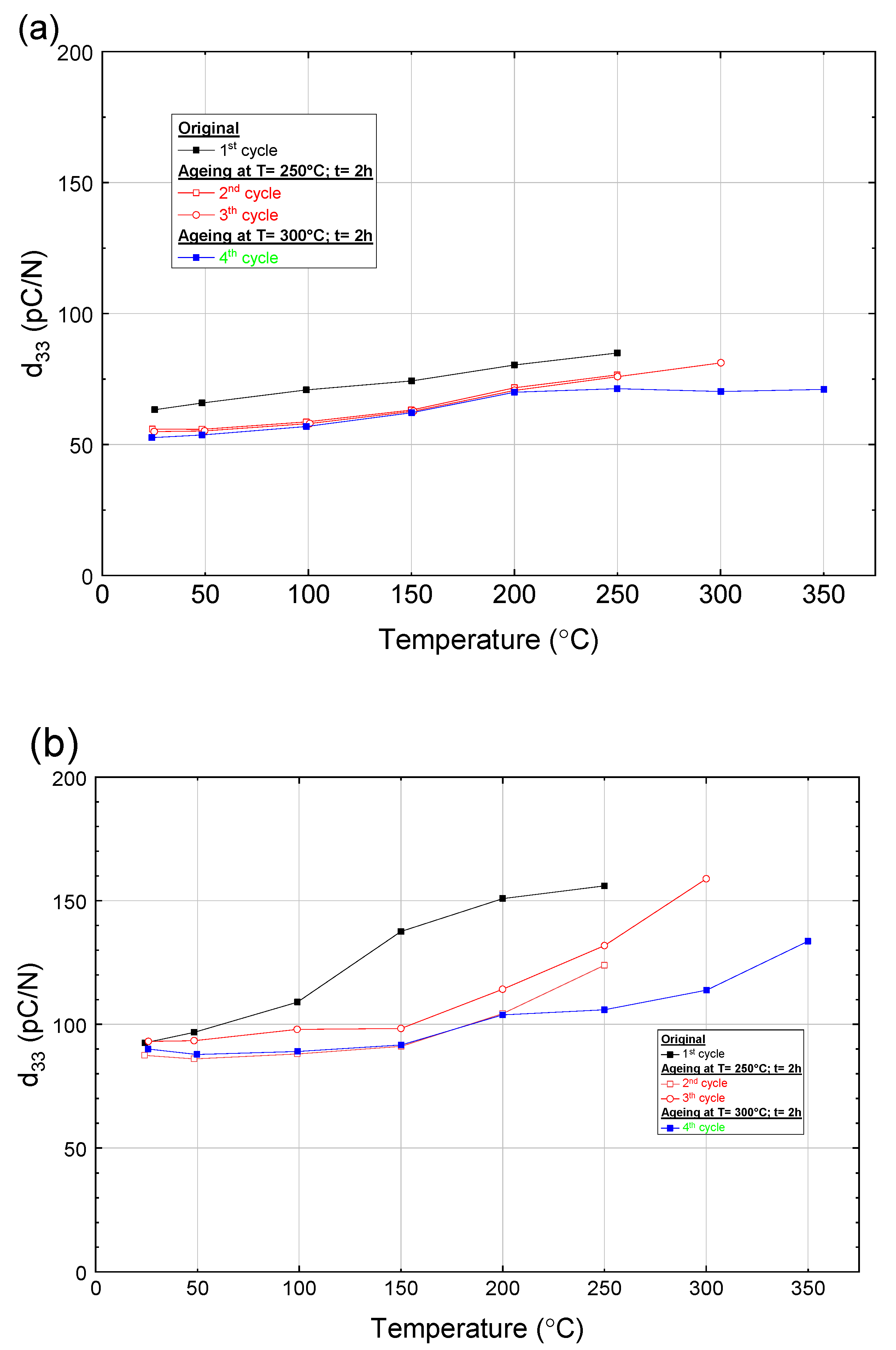 Materials 16 06840 g007a