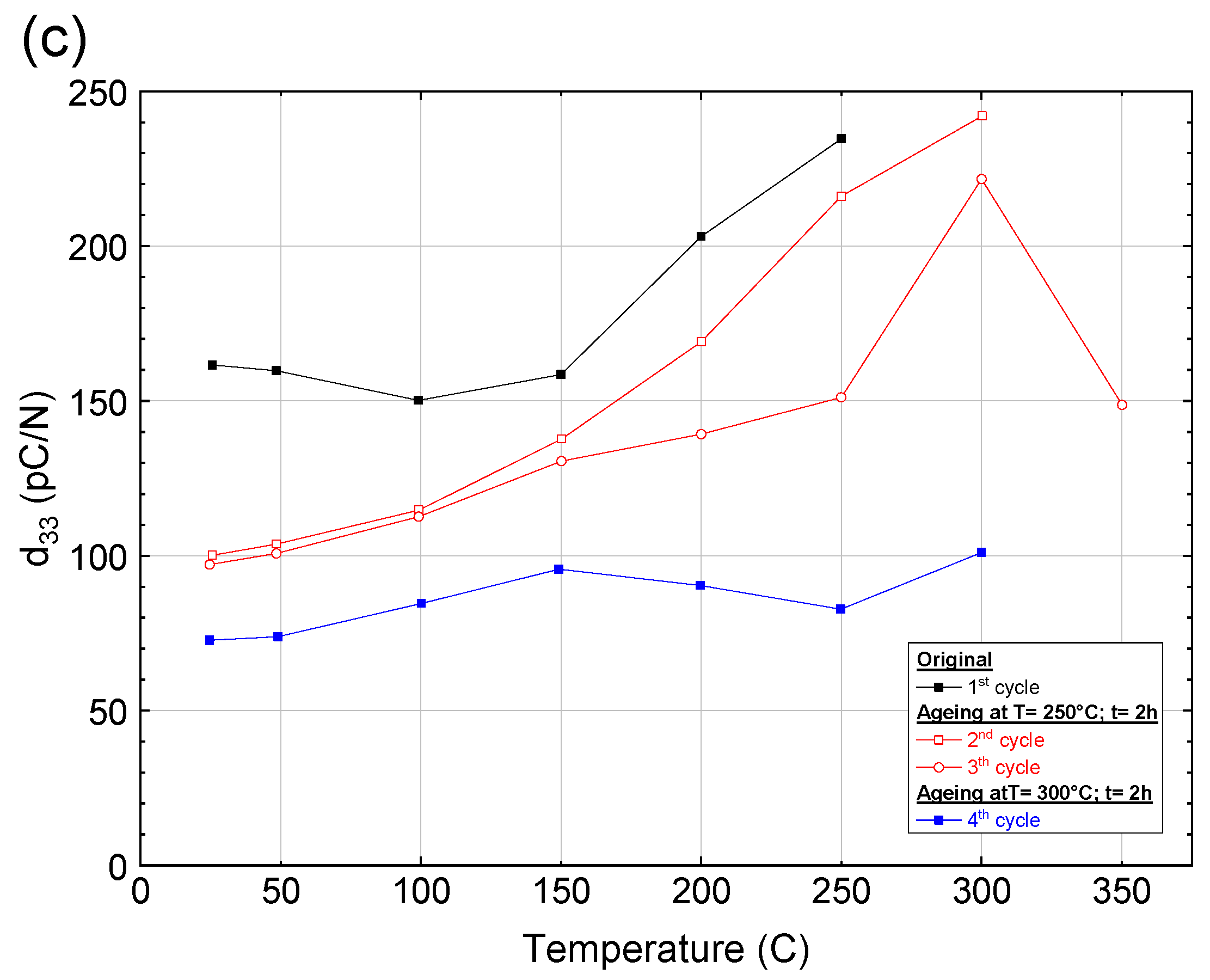 Materials 16 06840 g007b