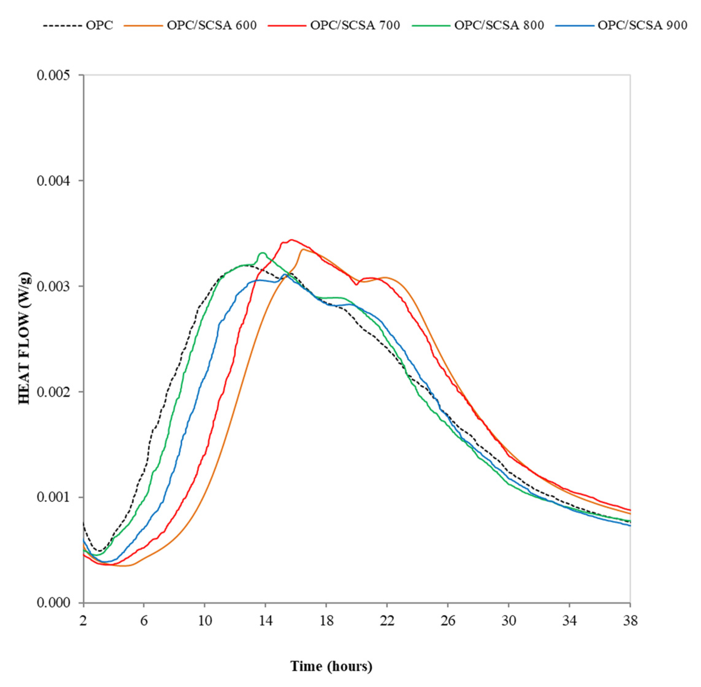 Materials 16 06841 g003
